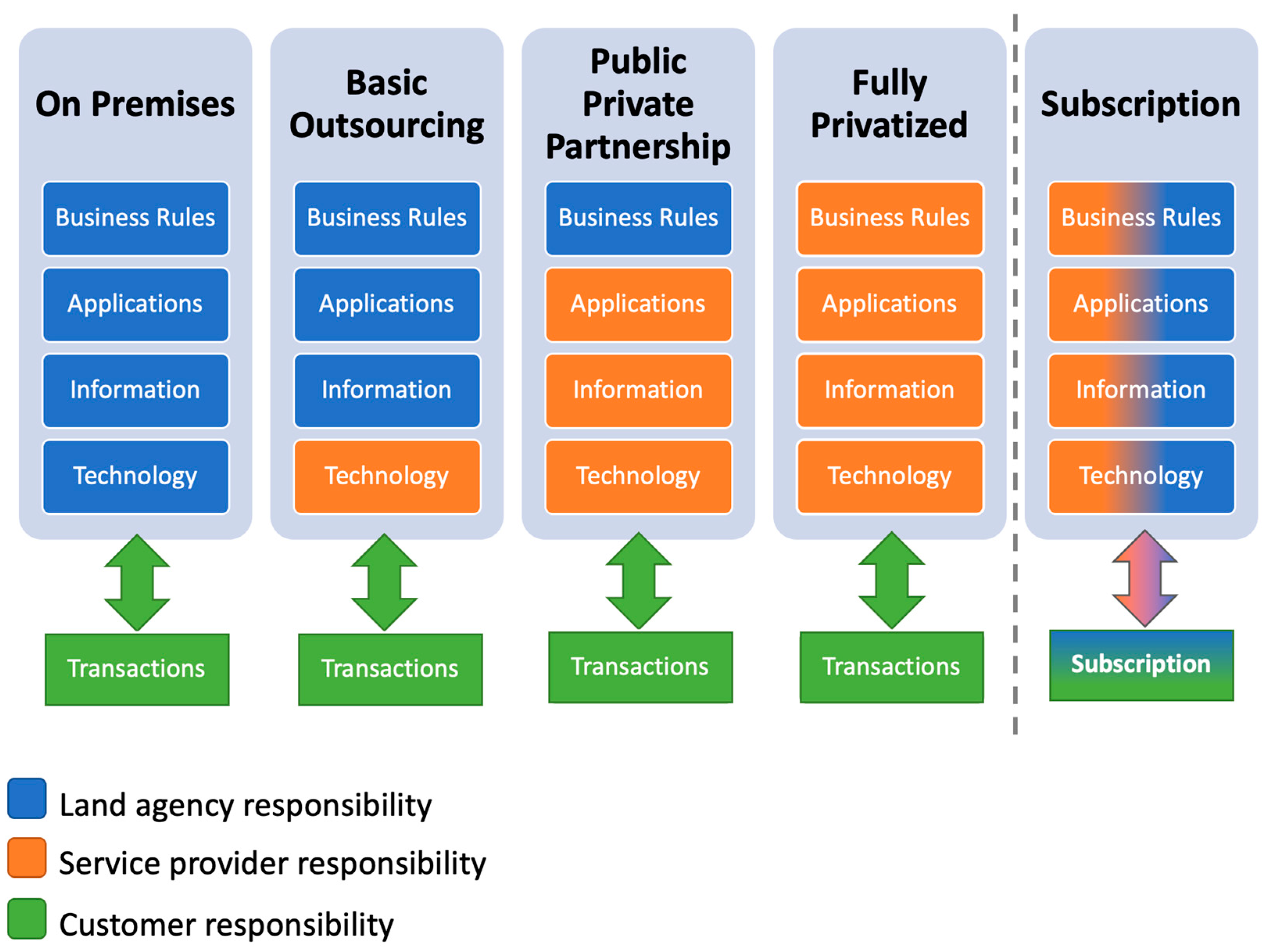 Land 12 00241 g005 Land 12 00241 g005