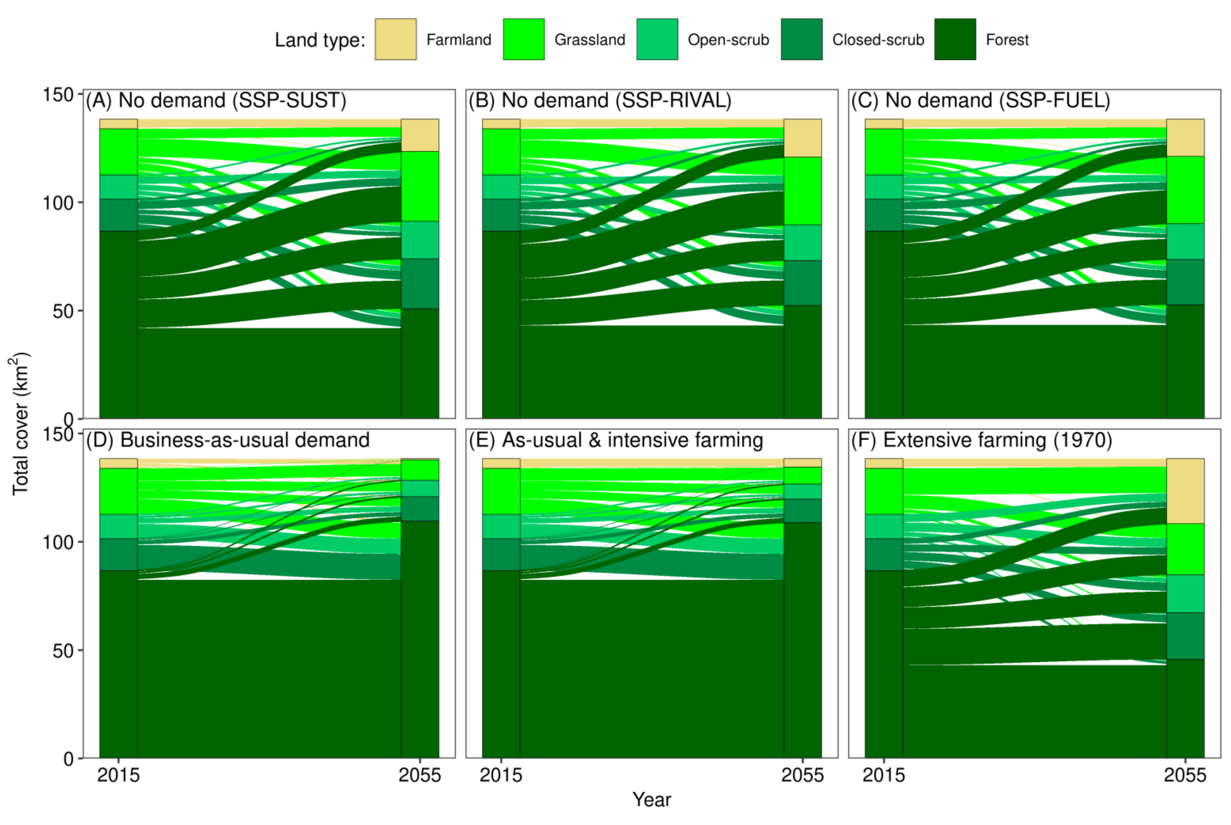 Land 12 00253 g003 Land 12 00253 g003