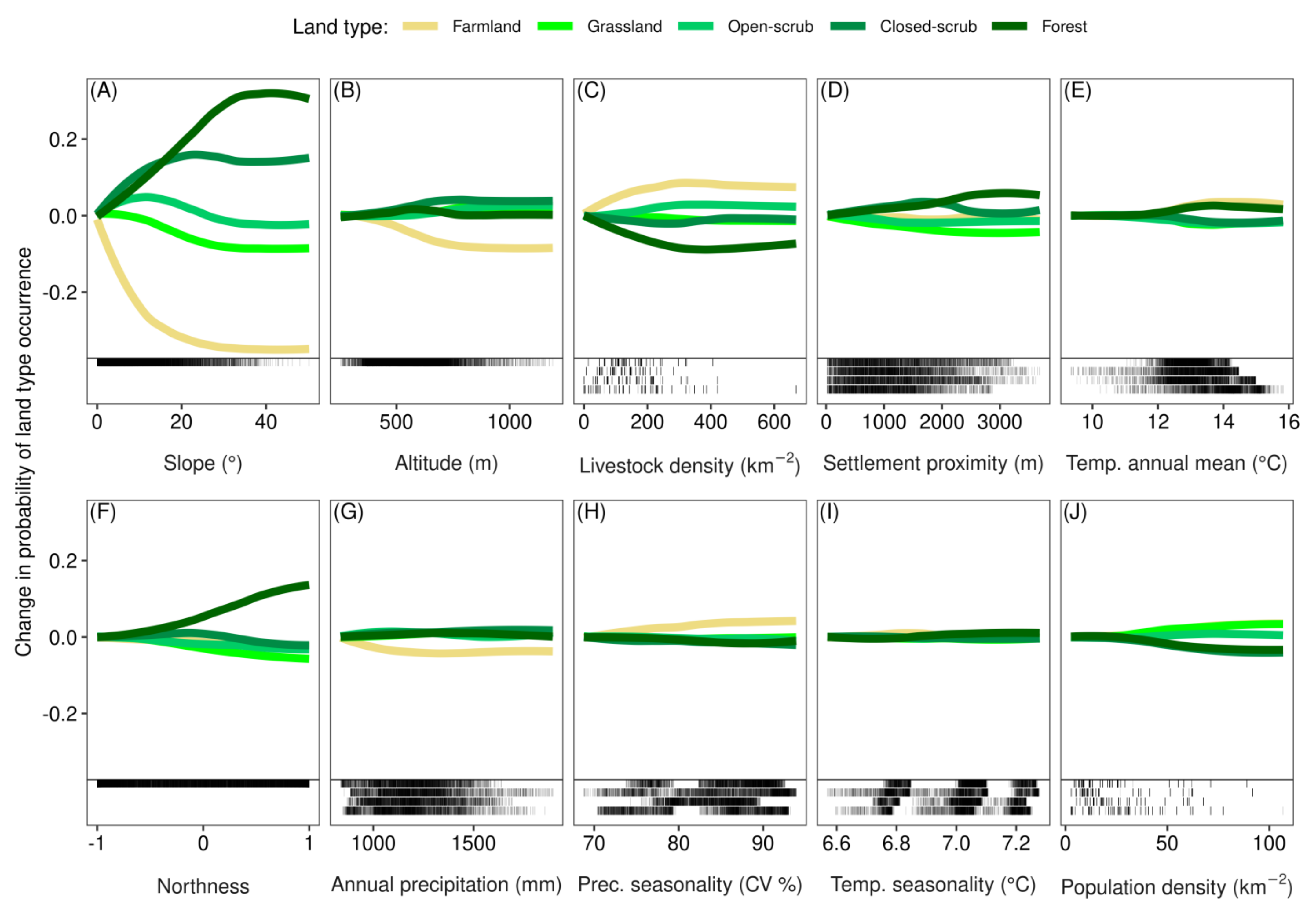 Land 12 00253 g004 Land 12 00253 g004
