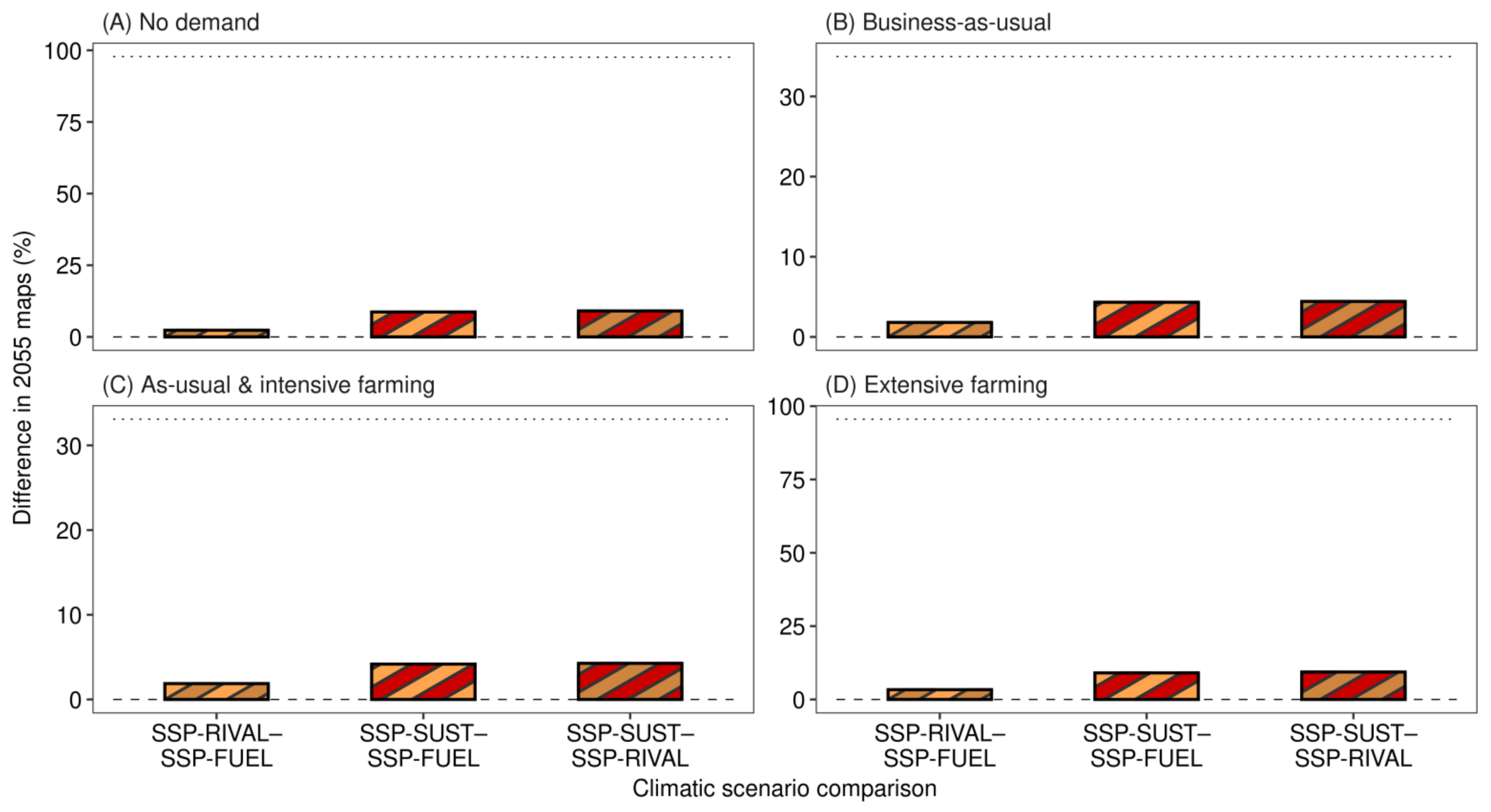 Land 12 00253 g005 Land 12 00253 g005