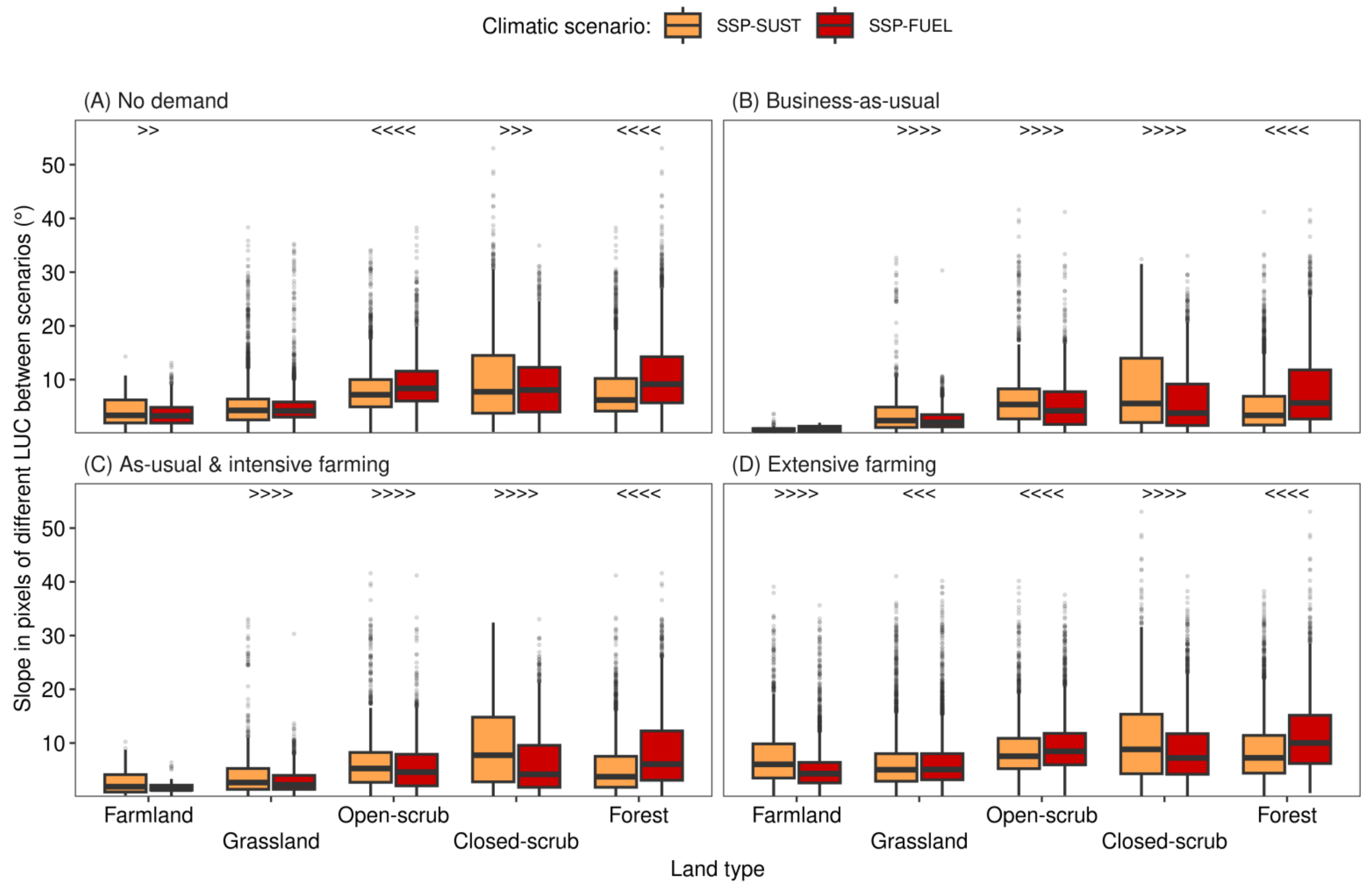 Land 12 00253 g007 Land 12 00253 g007