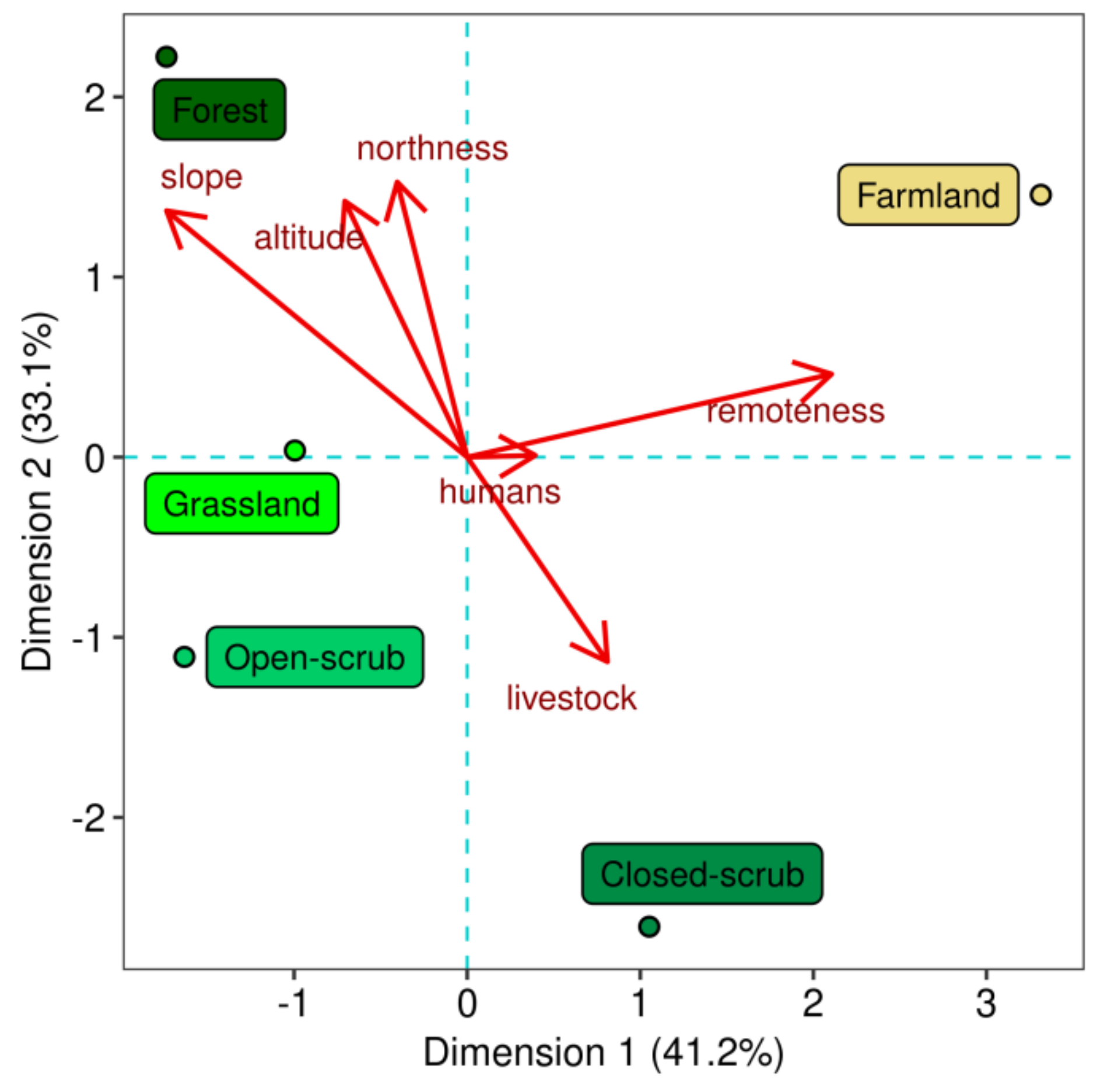 Land 12 00253 g008 Land 12 00253 g008