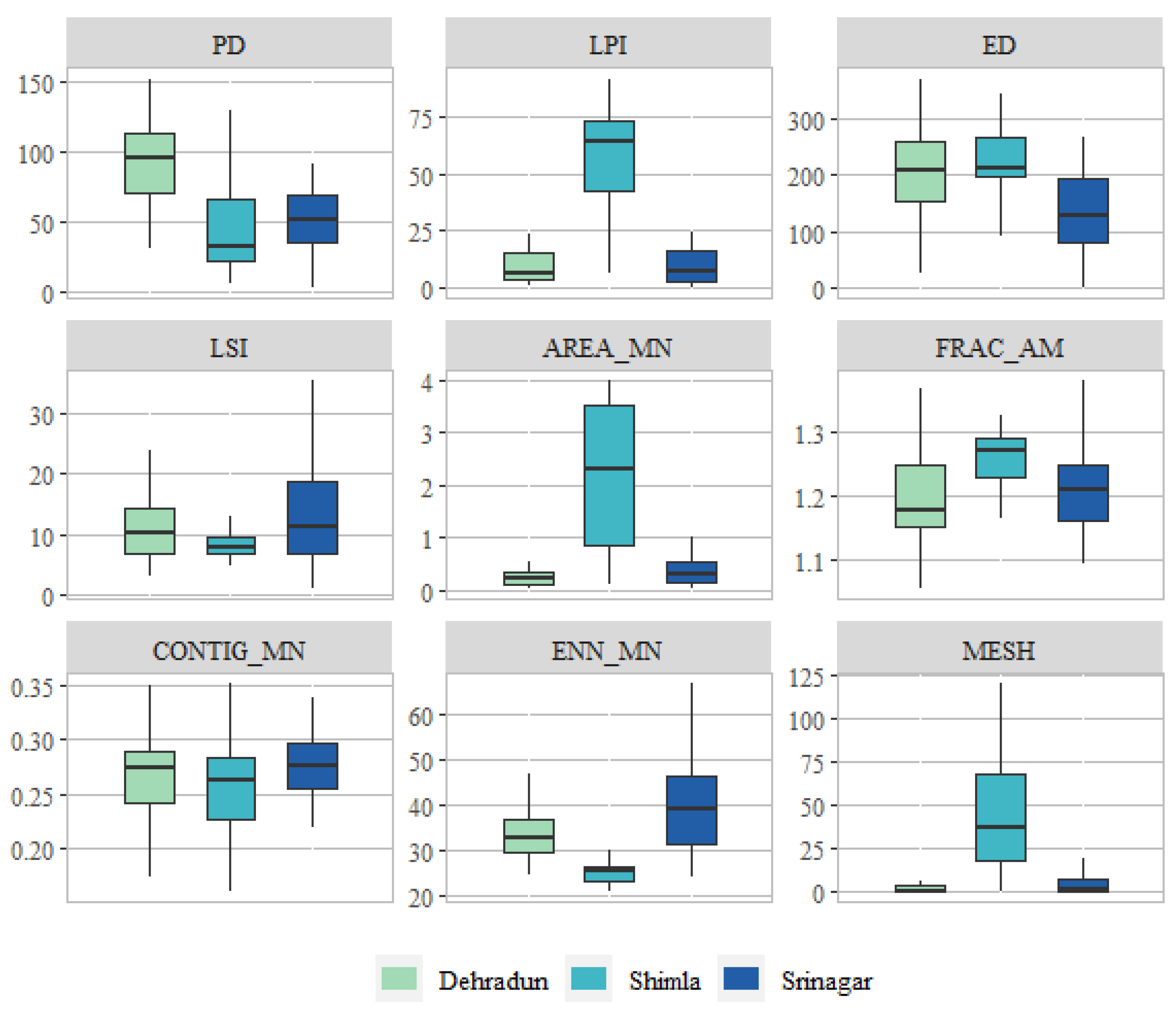 Land 12 00279 g006 Land 12 00279 g006