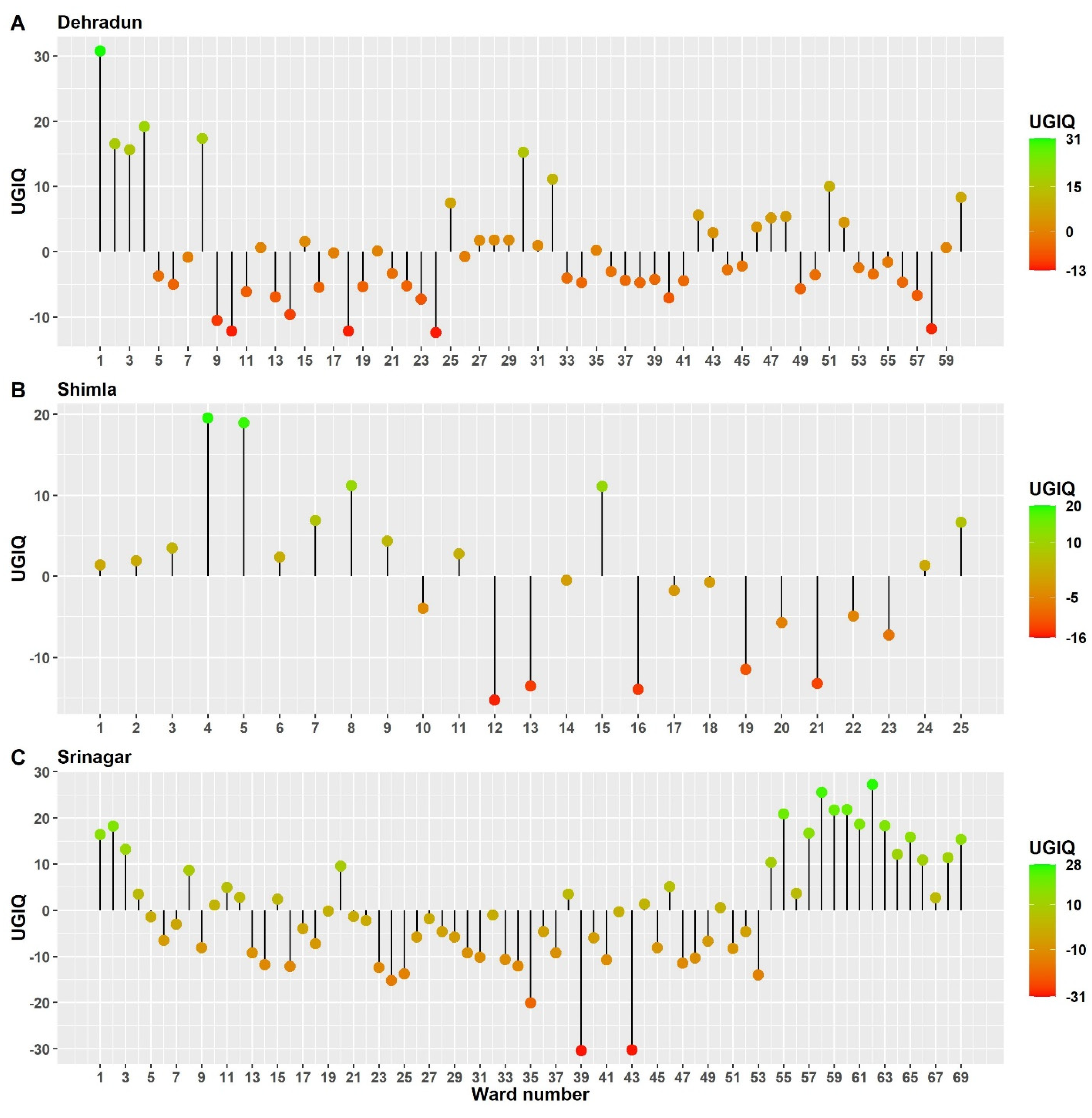 Land 12 00279 g008 Land 12 00279 g008