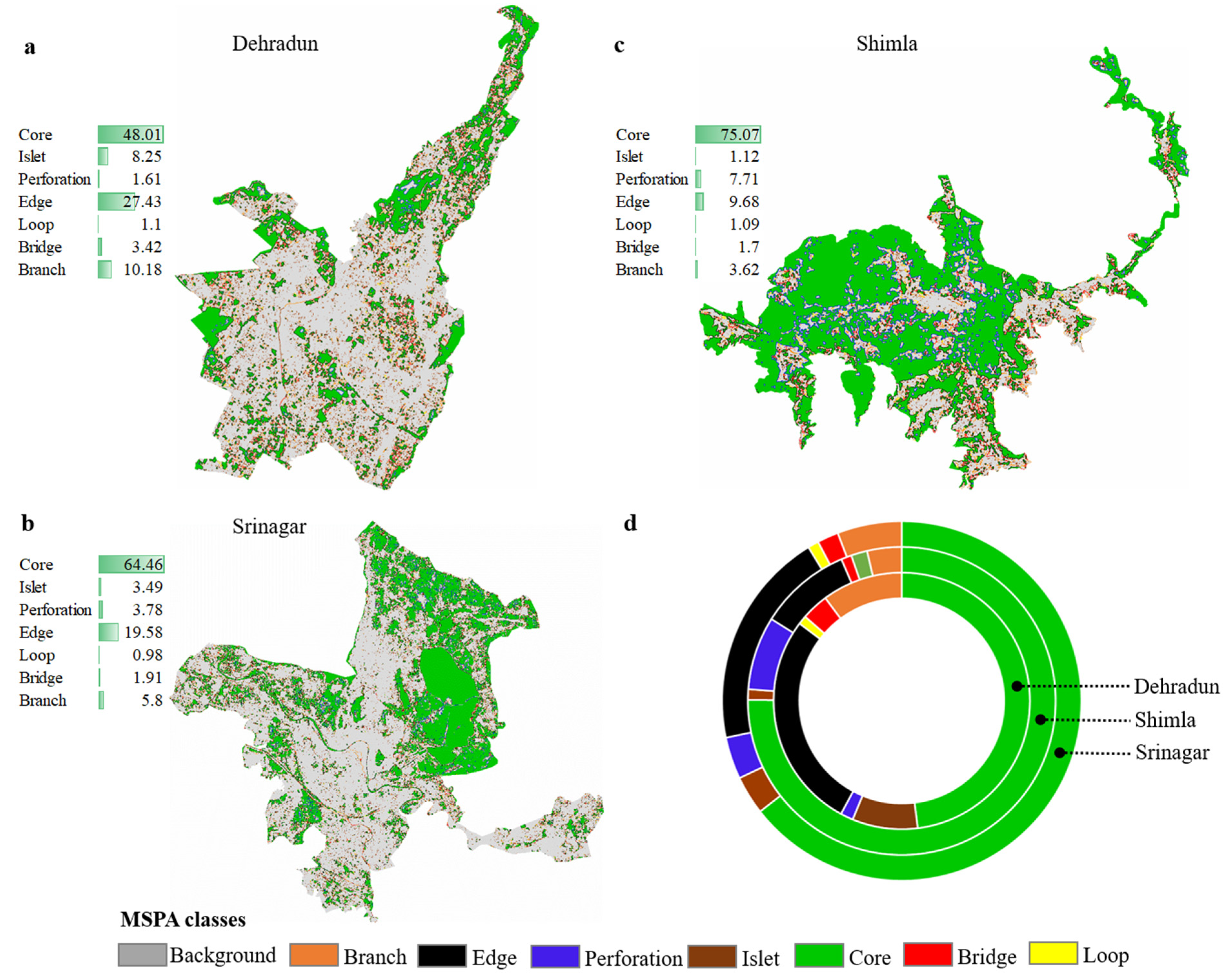 Land 12 00279 g009 Land 12 00279 g009