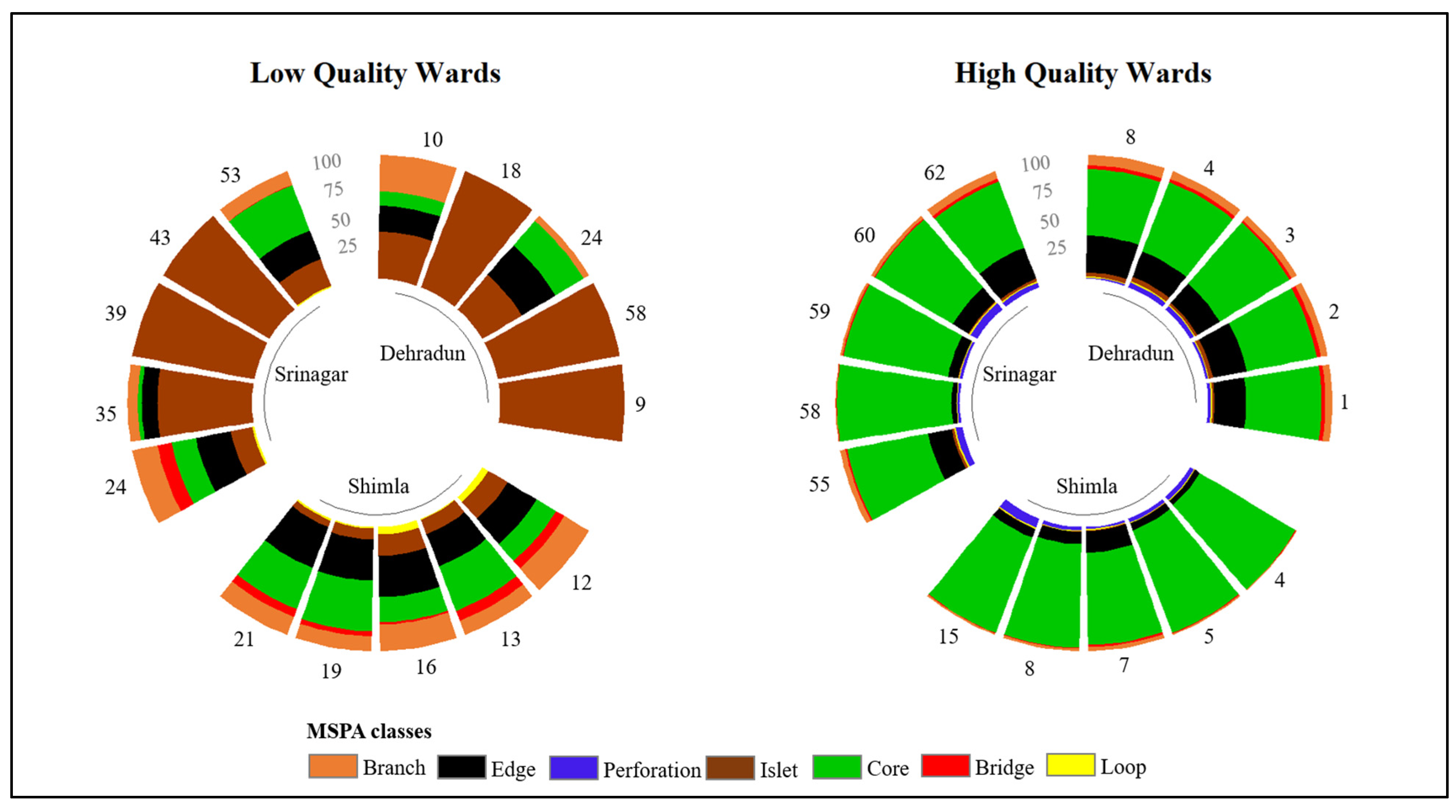 Land 12 00279 g010 Land 12 00279 g010