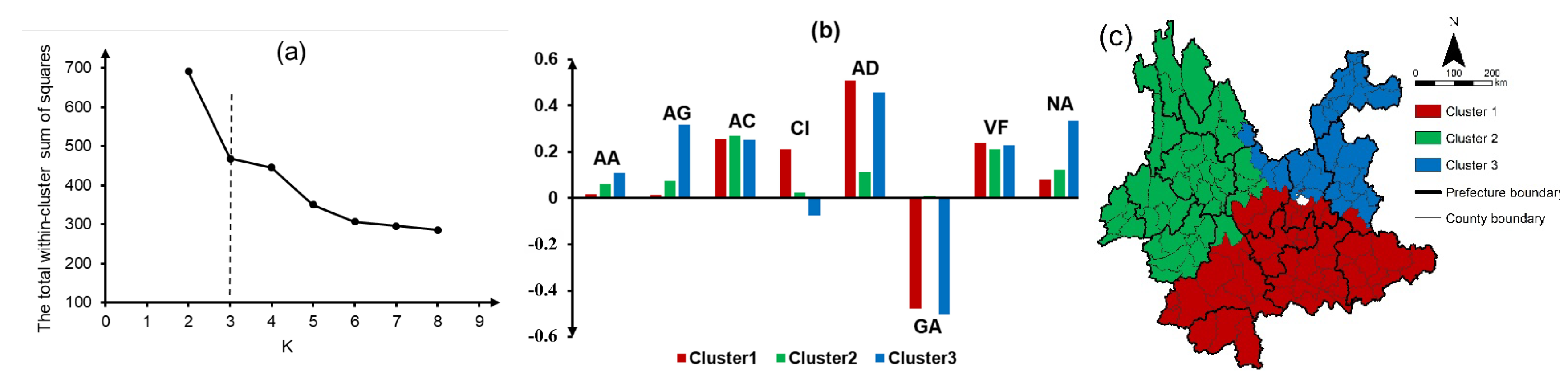 Land 12 00290 g008 Land 12 00290 g008