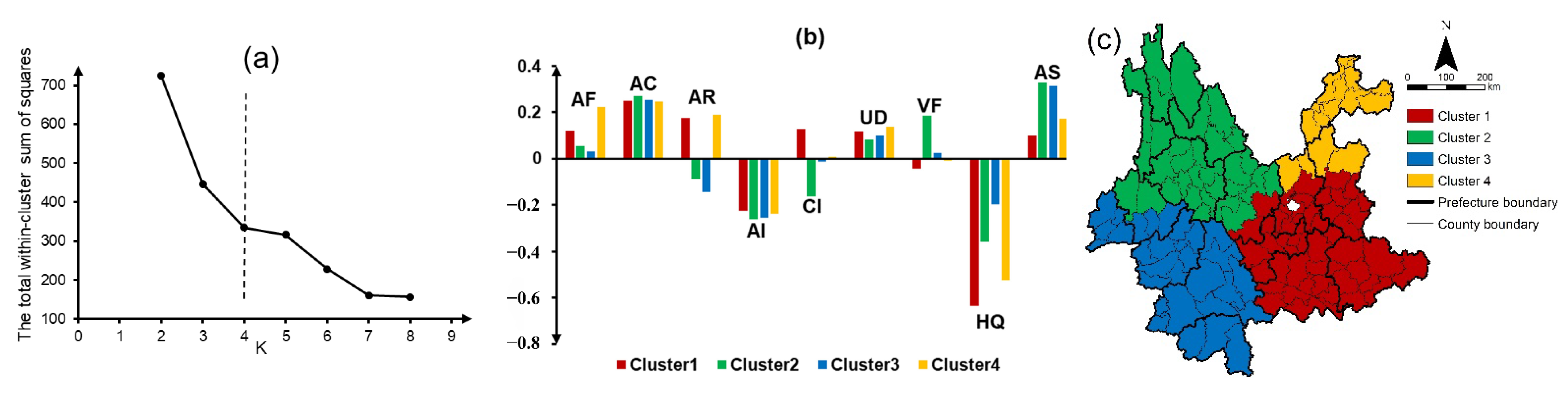 Land 12 00290 g009 Land 12 00290 g009