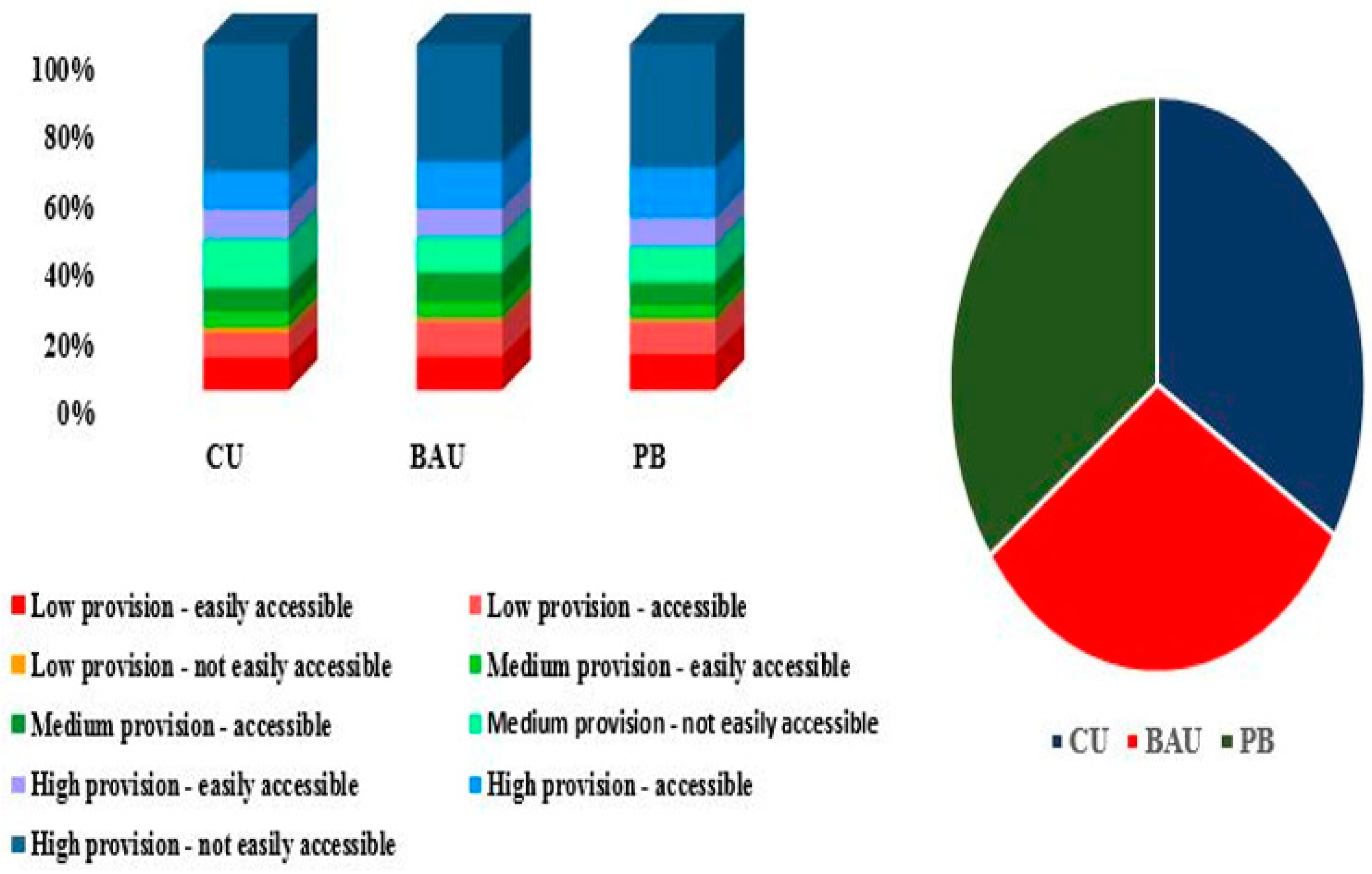 Land 12 00291 g005 Land 12 00291 g005