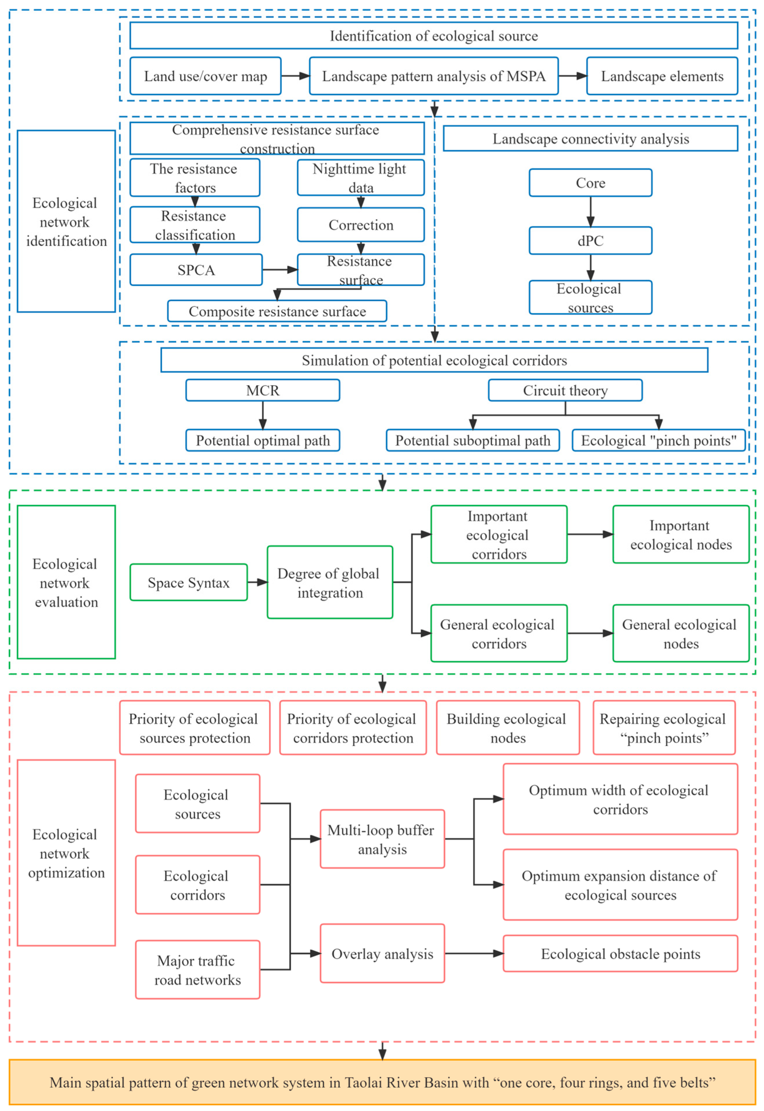 Land 12 00292 g004 Land 12 00292 g004