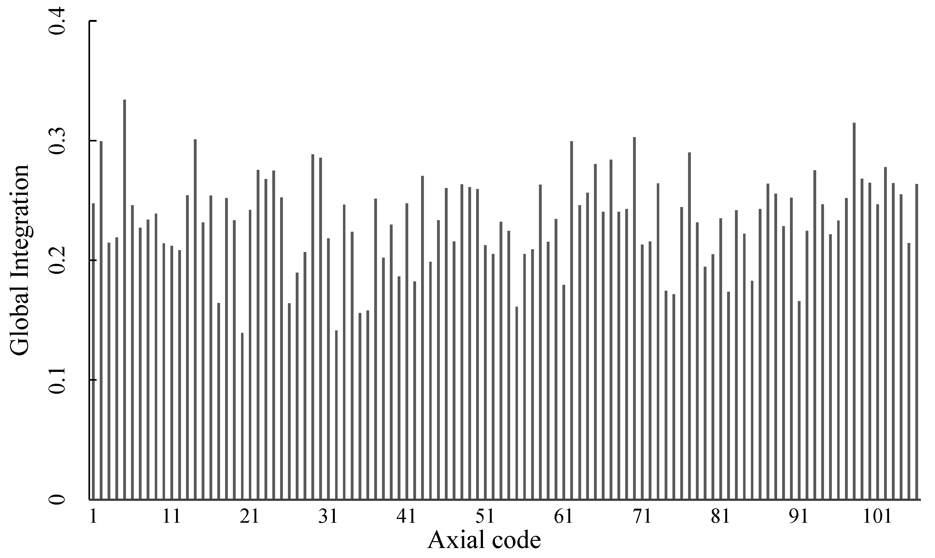 Land 12 00292 g010 Land 12 00292 g010