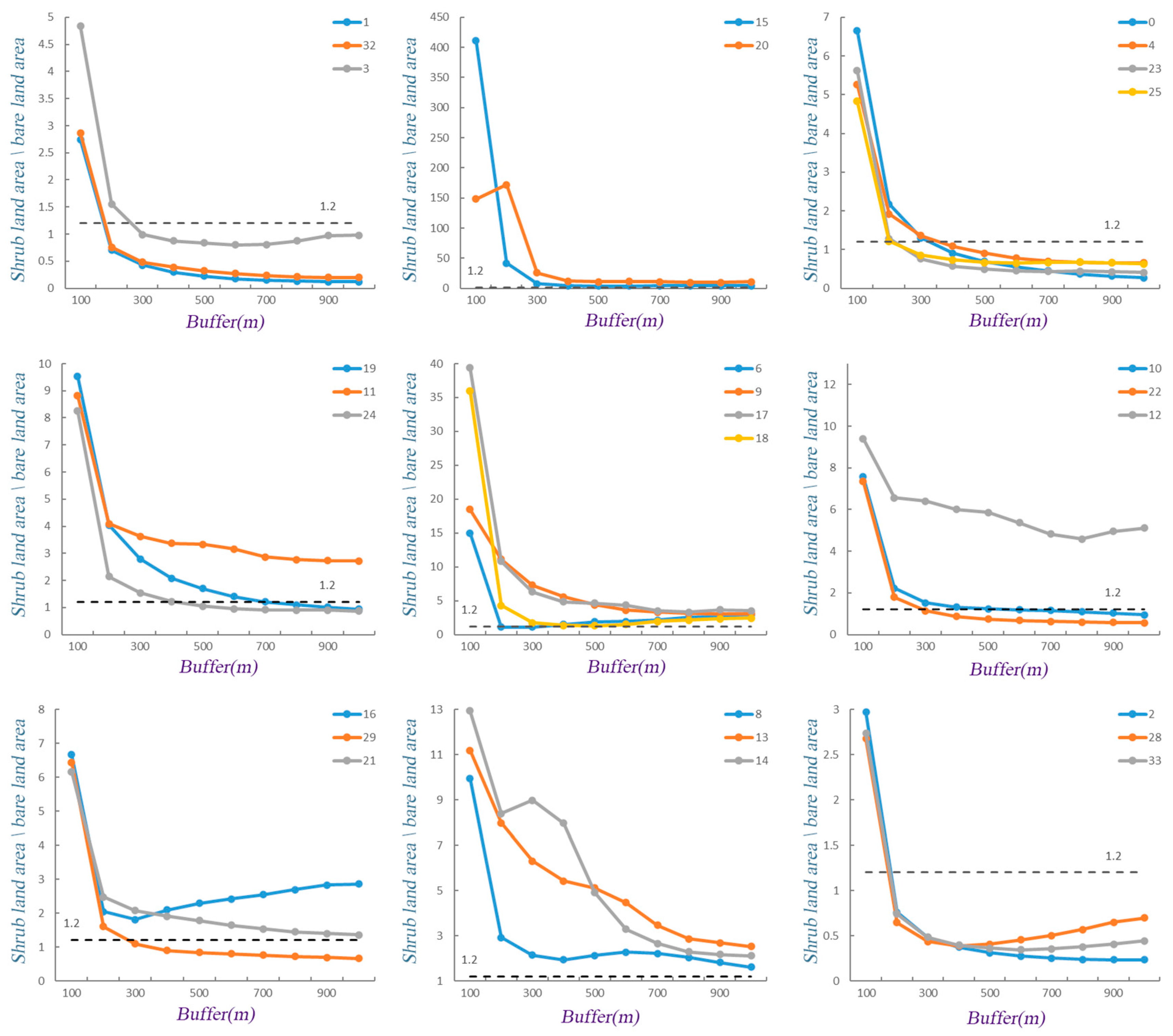 Land 12 00292 g011 Land 12 00292 g011