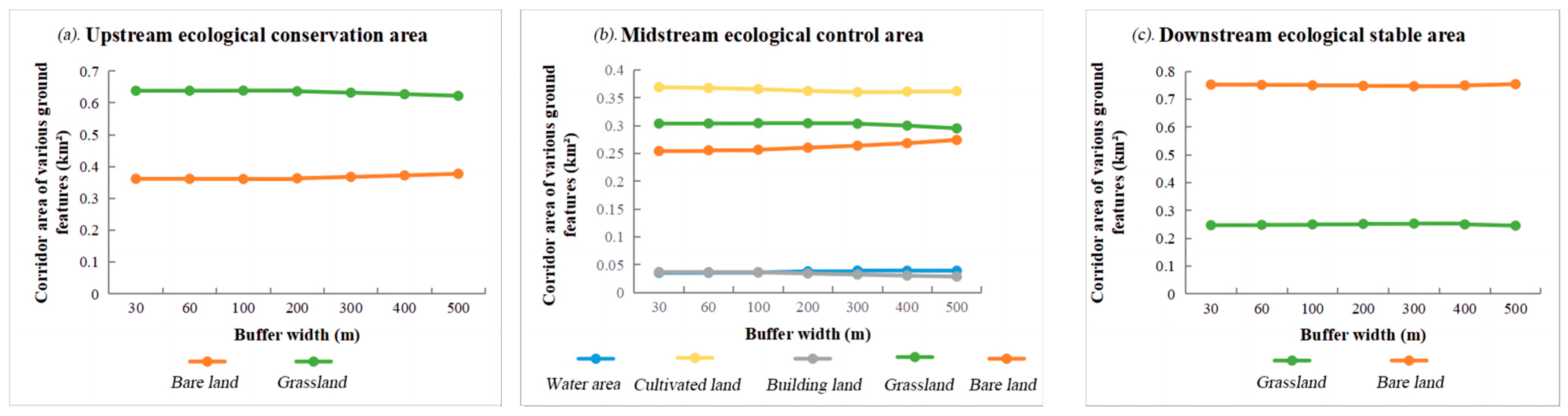 Land 12 00292 g013 Land 12 00292 g013