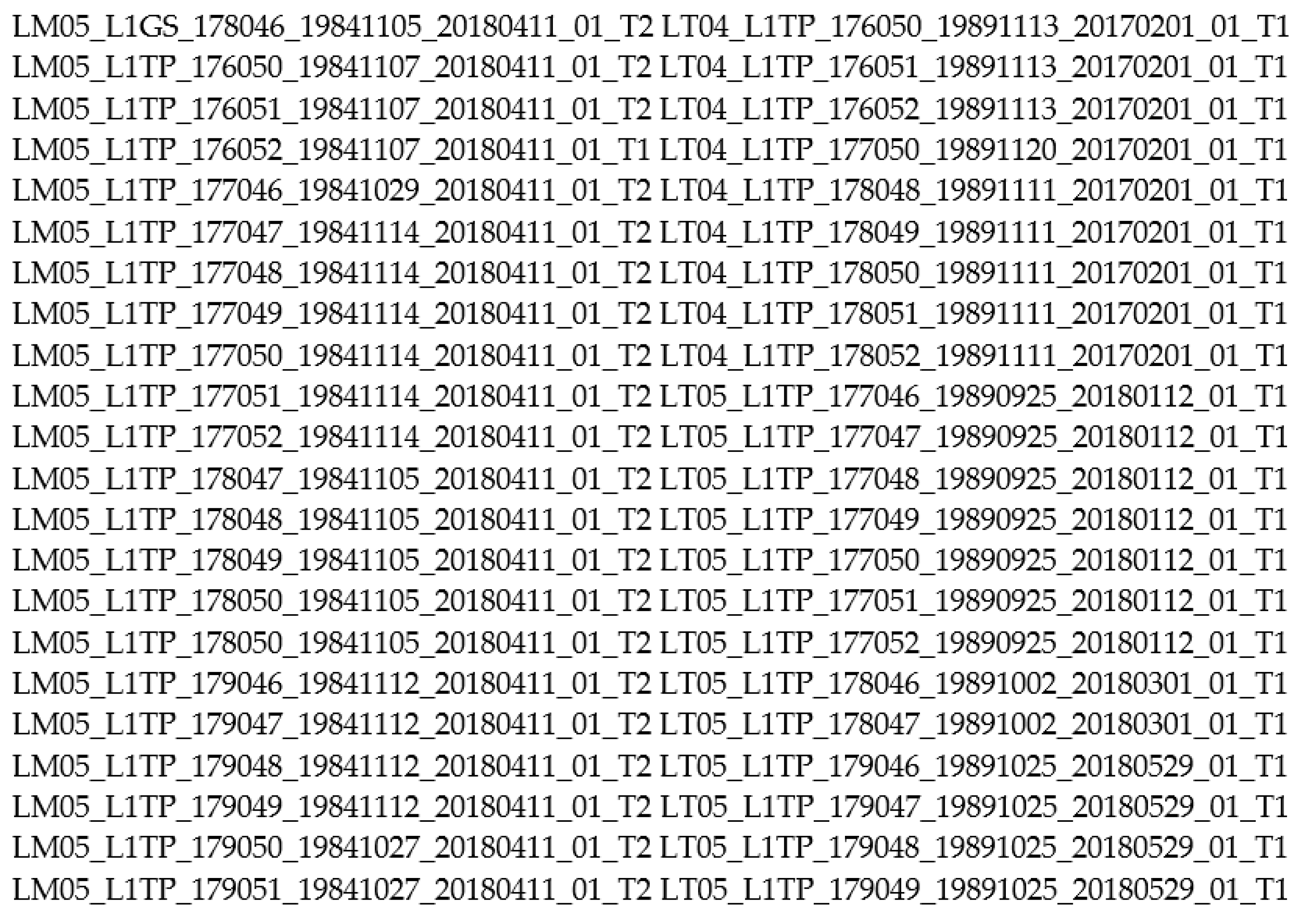 Land 12 00307 g0a1 Land 12 00307 g0a1