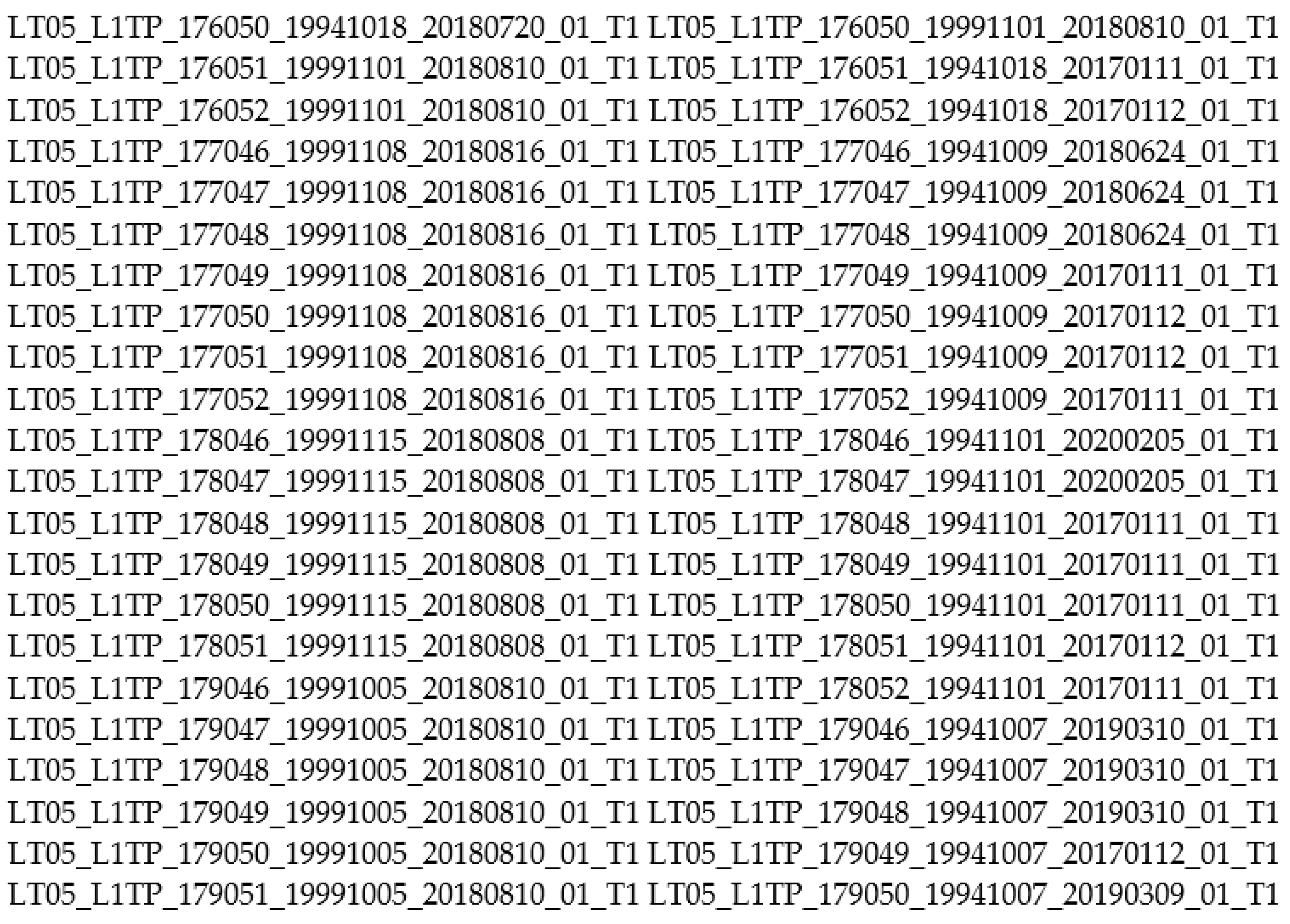 Land 12 00307 g0a2 Land 12 00307 g0a2