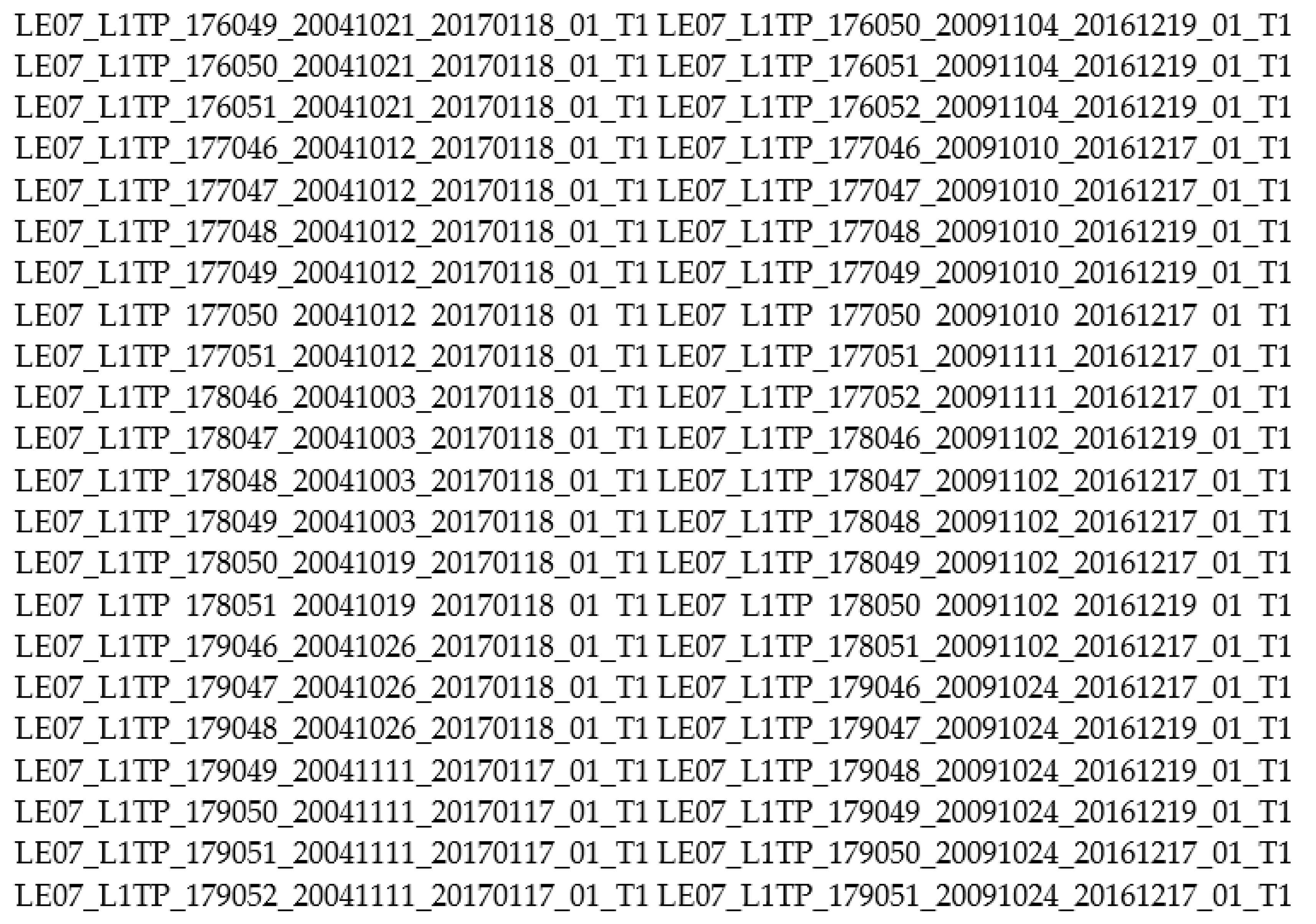 Land 12 00307 g0a3 Land 12 00307 g0a3