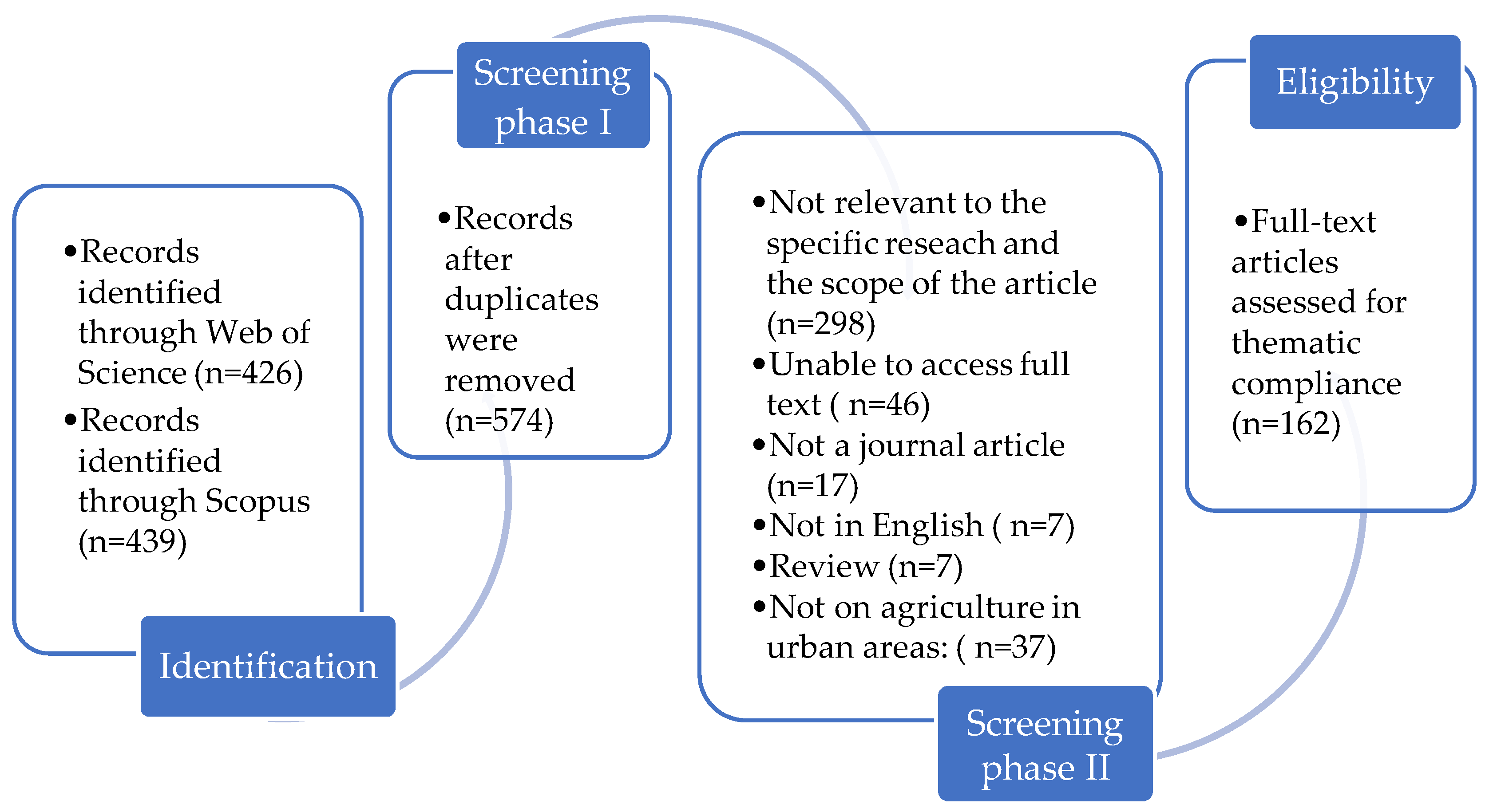 Land 12 00325 g001 Land 12 00325 g001