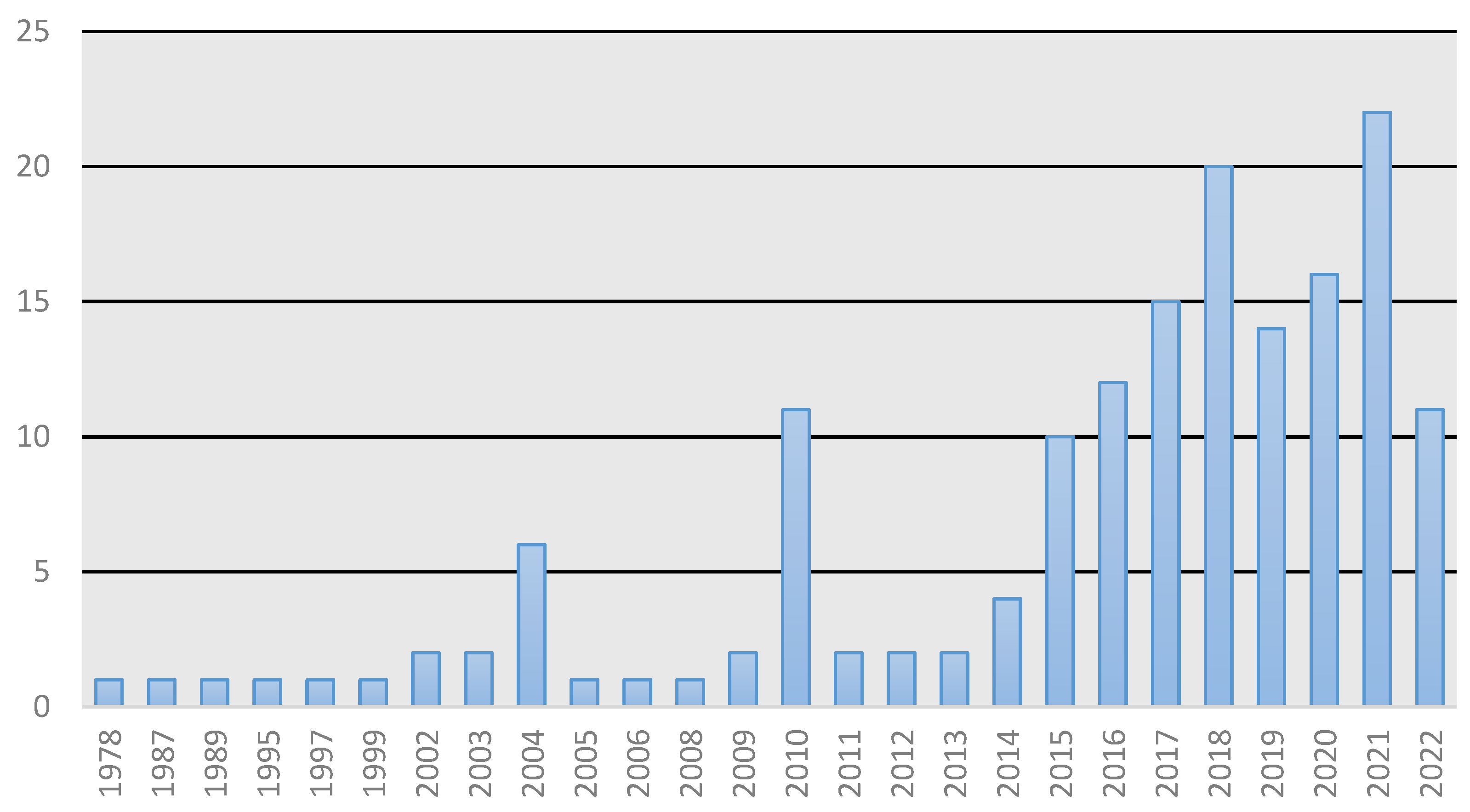 Land 12 00325 g002 Land 12 00325 g002