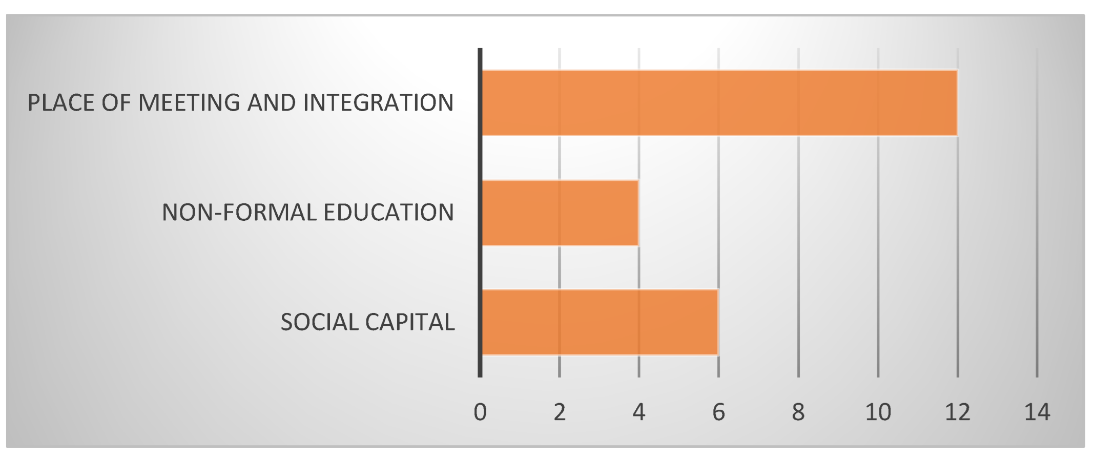 Land 12 00325 g006 Land 12 00325 g006