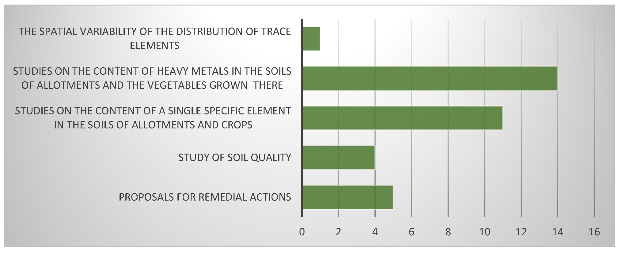 Land 12 00325 g011 Land 12 00325 g011