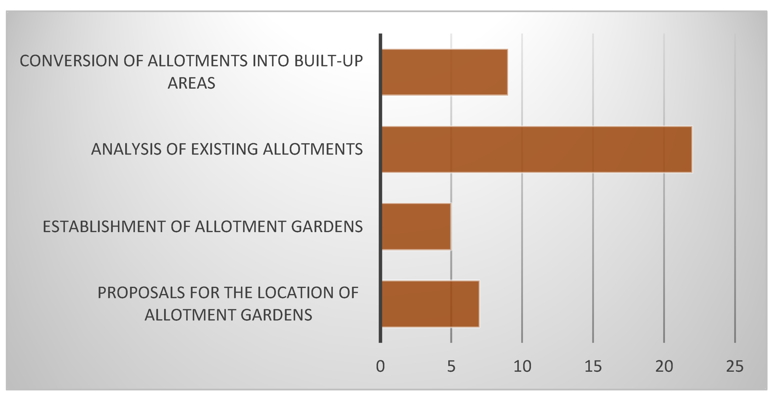 Land 12 00325 g013 Land 12 00325 g013