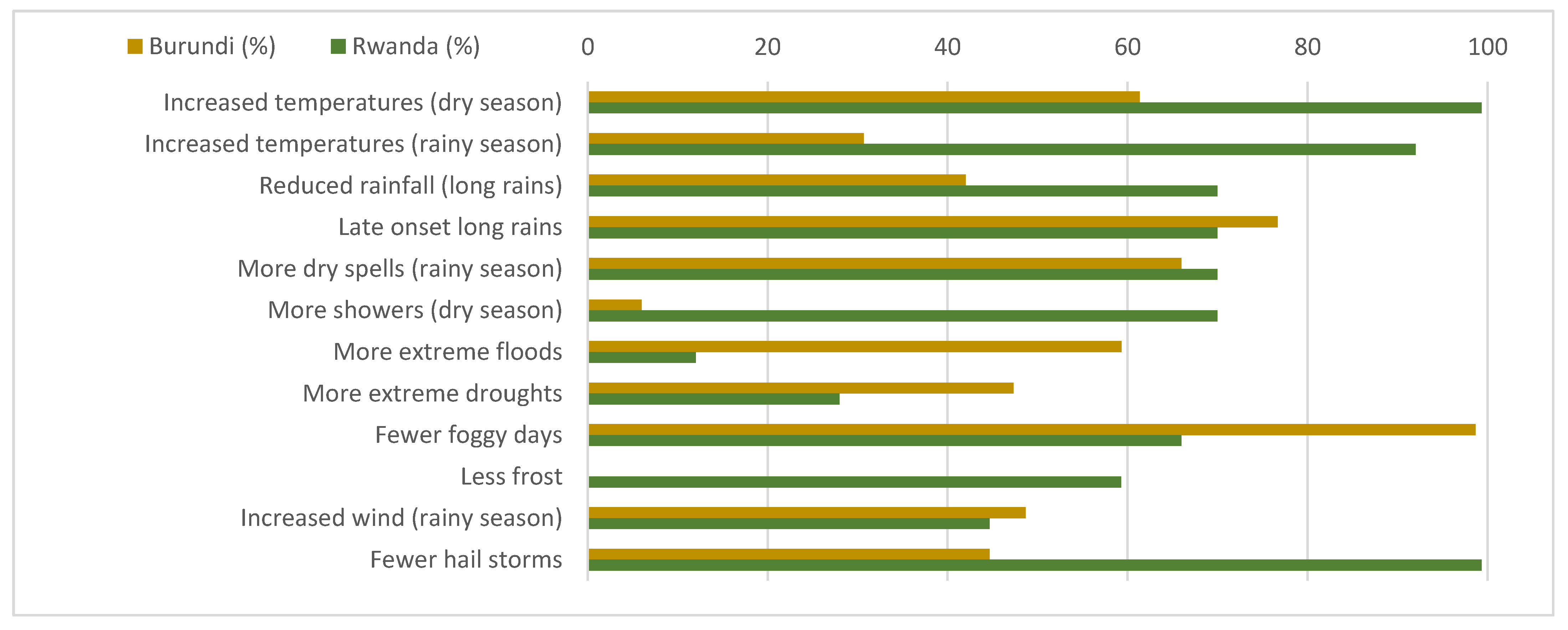 Land 12 00329 g002 Land 12 00329 g002
