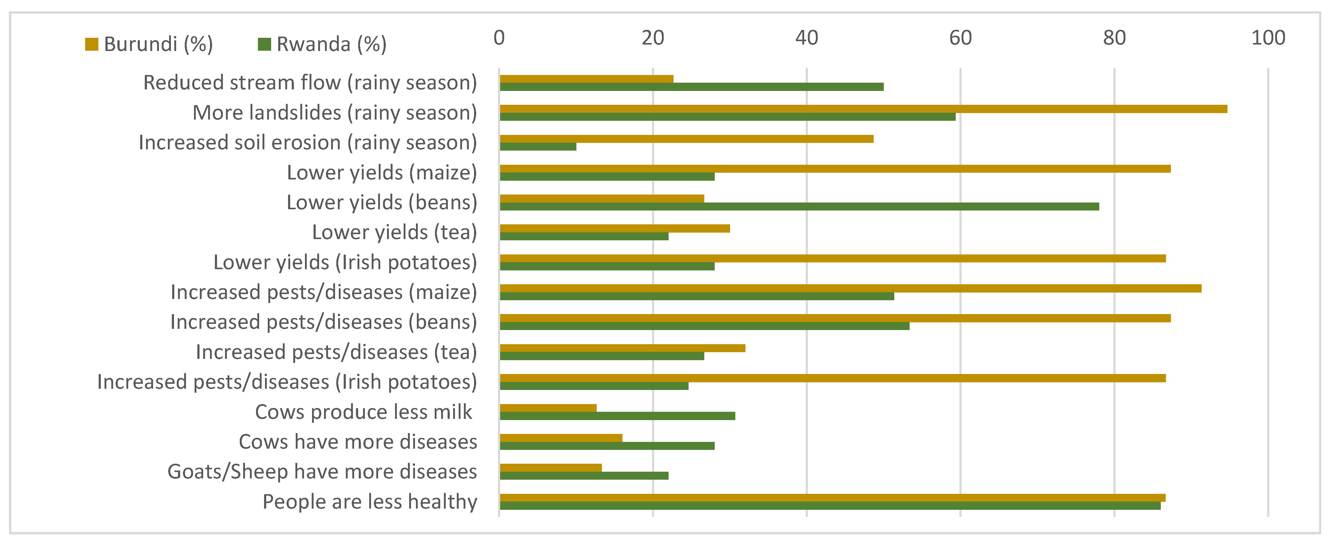 Land 12 00329 g003 Land 12 00329 g003