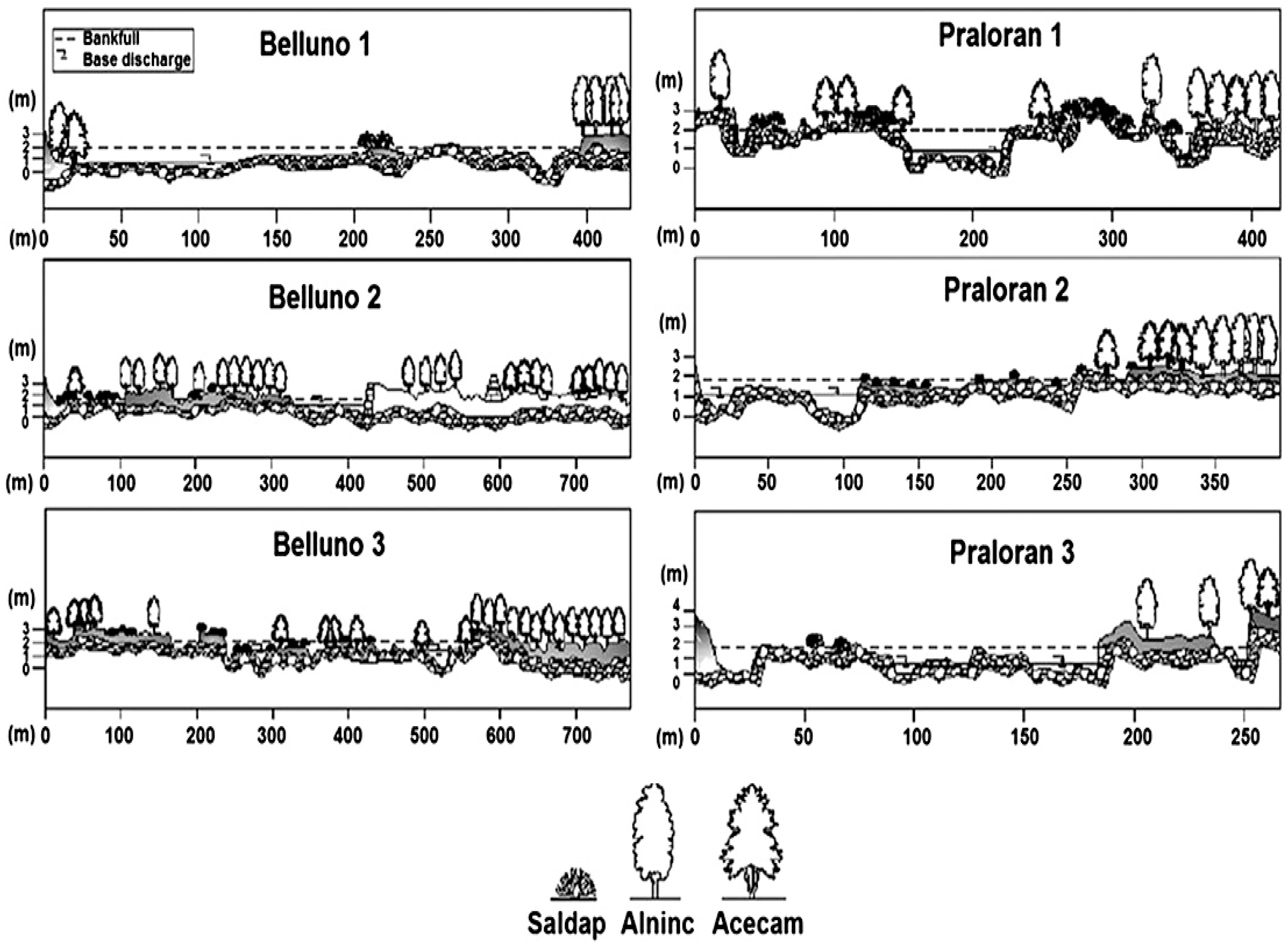 Land 12 00378 g006 Land 12 00378 g006