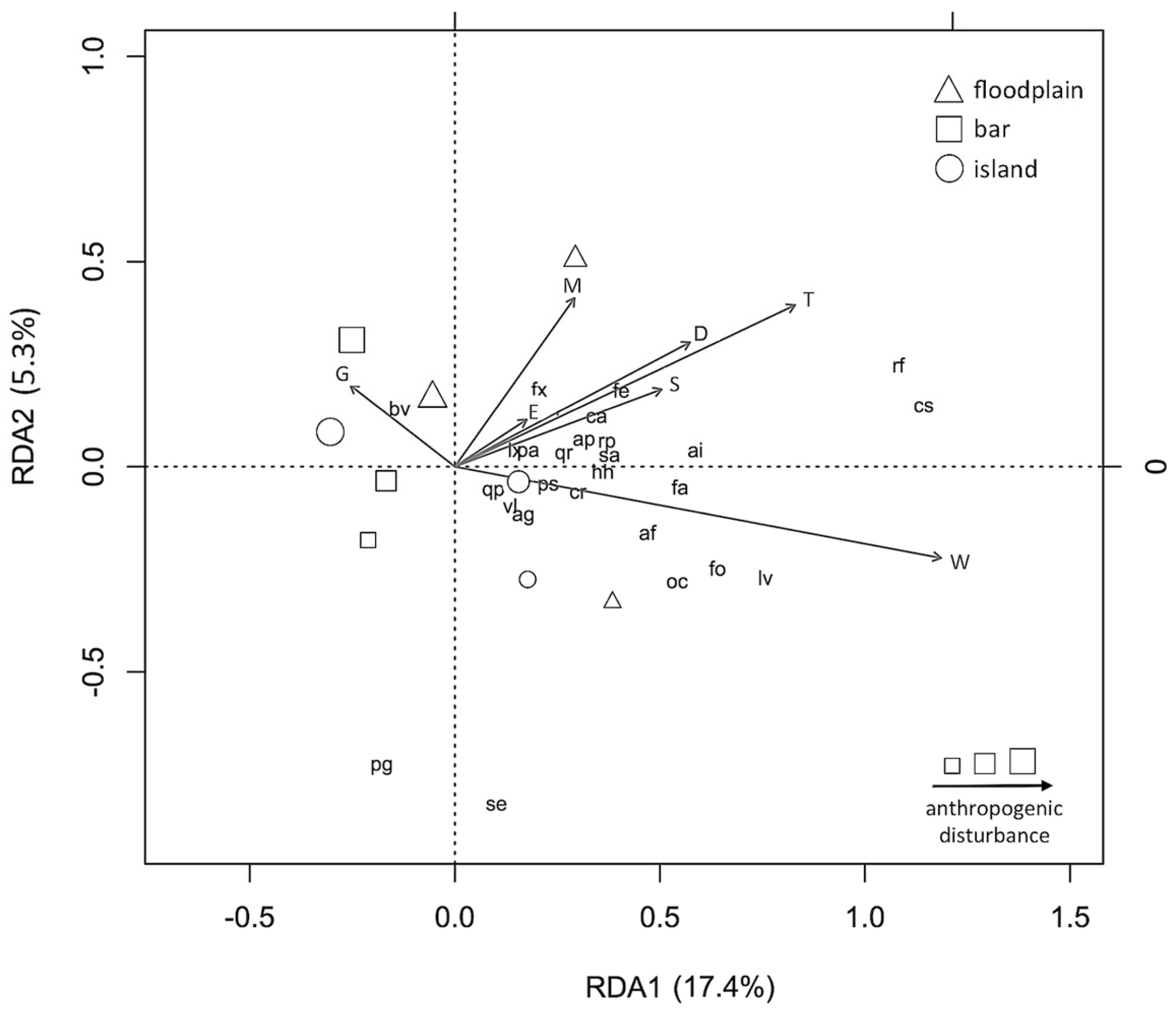 Land 12 00378 g009 Land 12 00378 g009