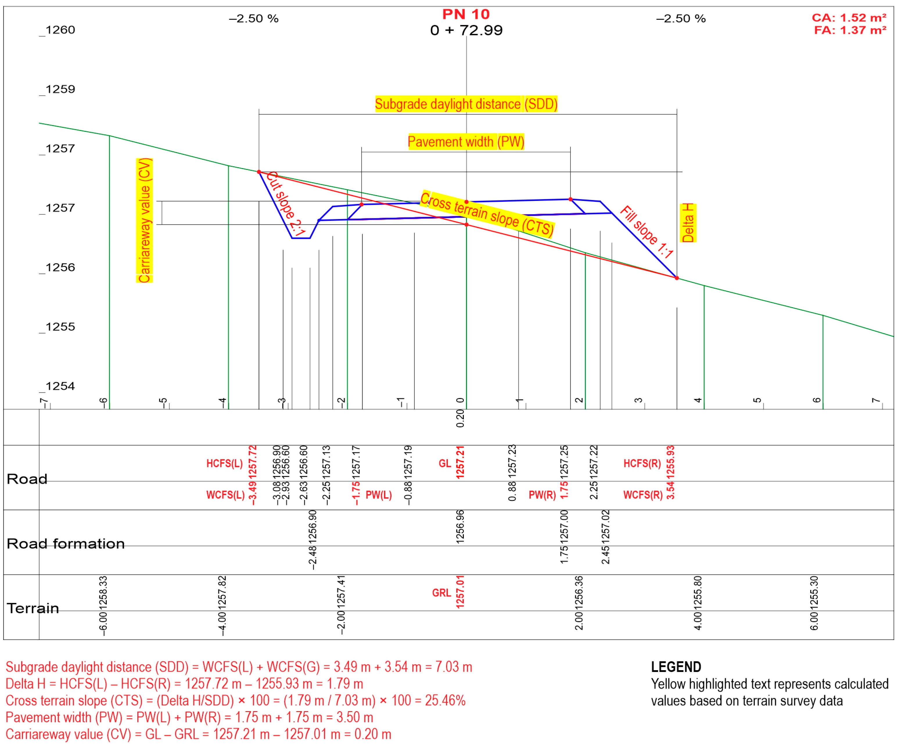 Land 12 00400 g002