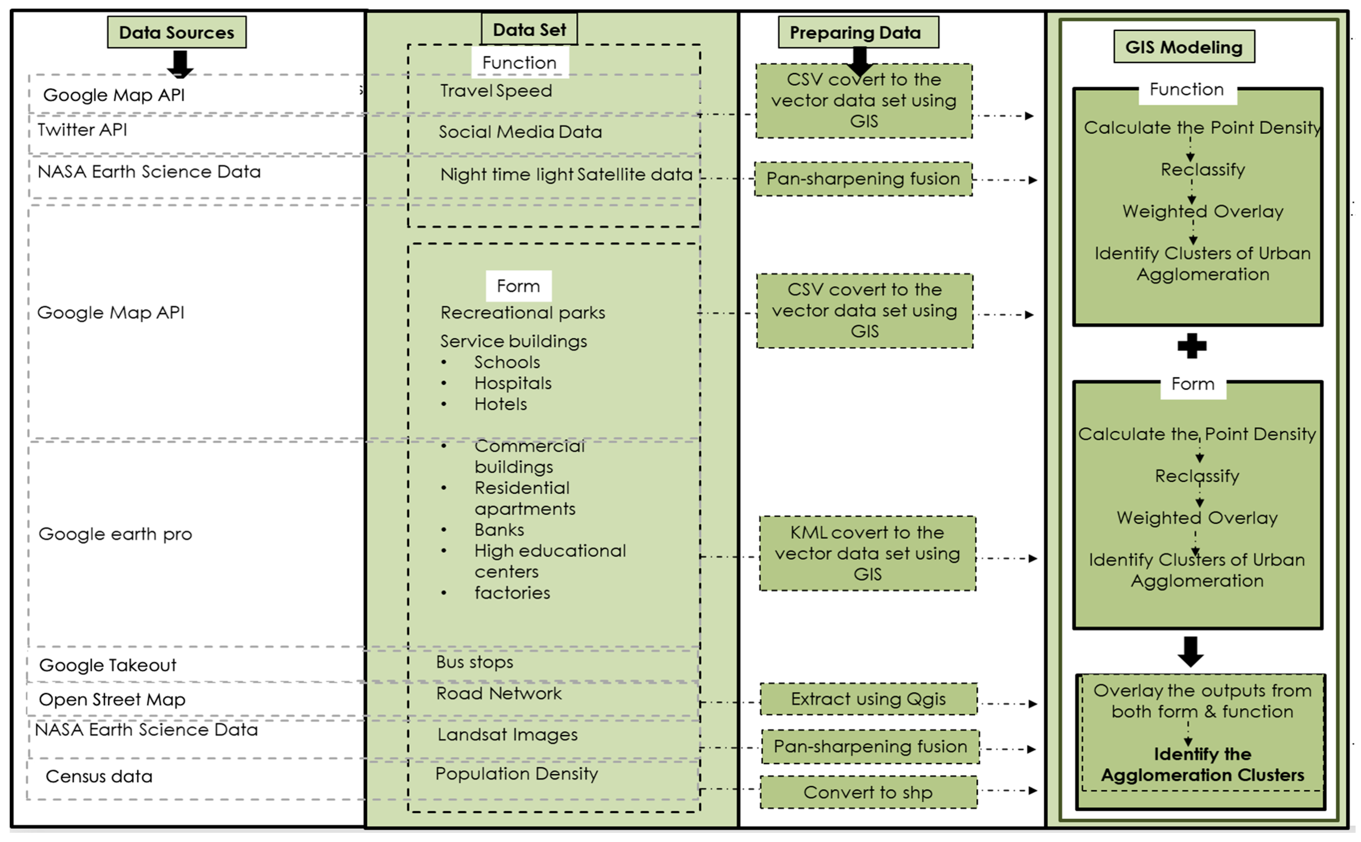Land 12 00407 g003 Land 12 00407 g003