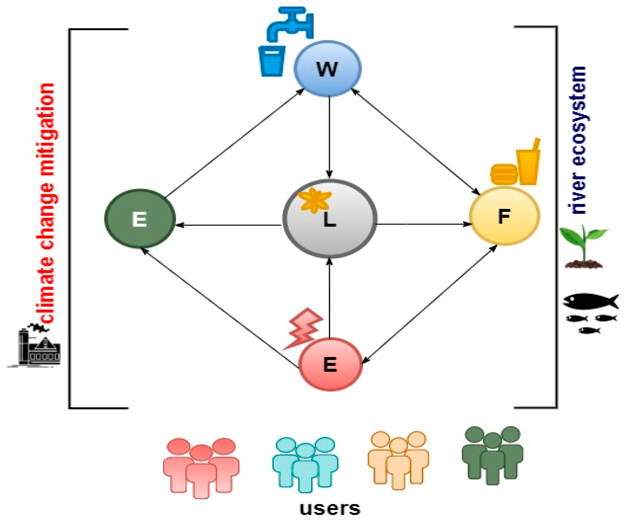 Land 12 00412 g001 Land 12 00412 g001