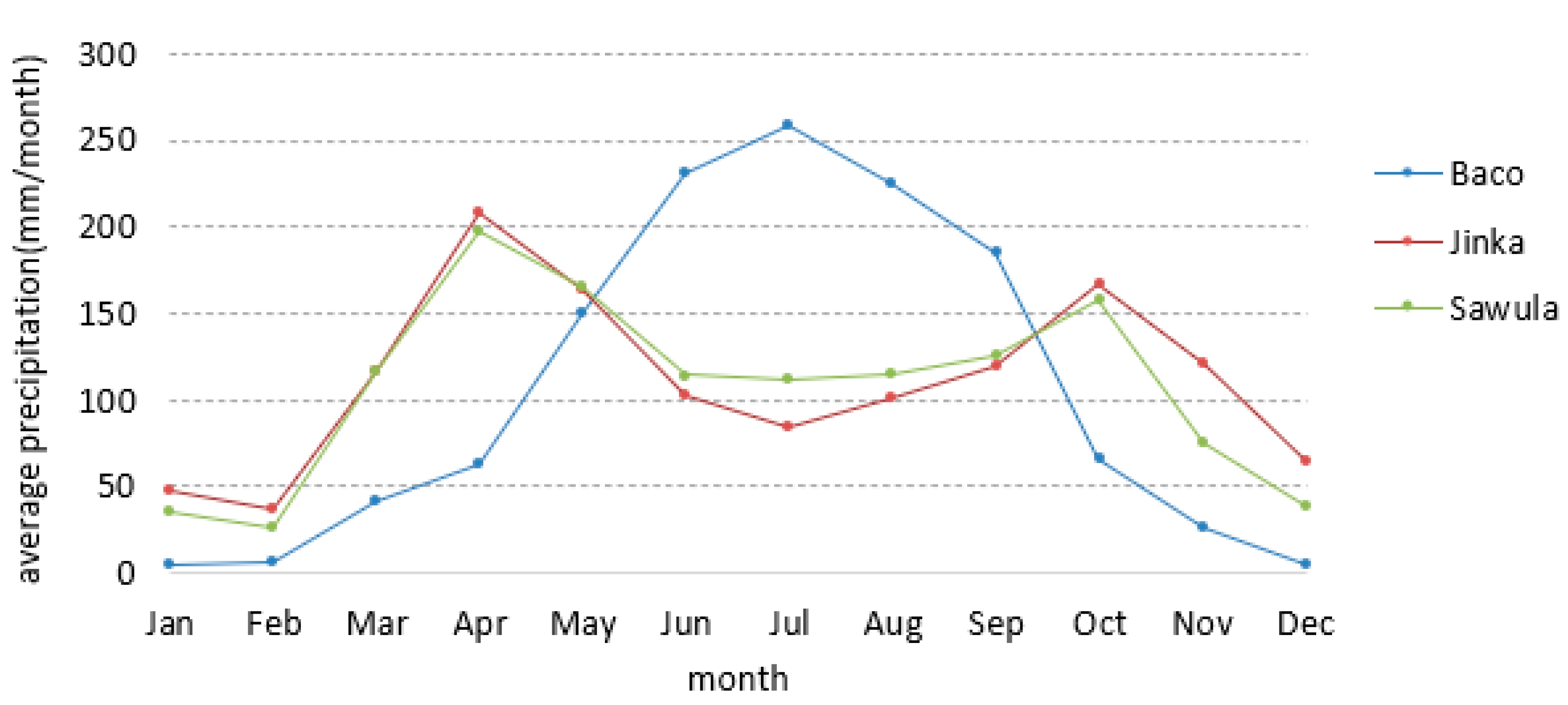 Land 12 00412 g004 Land 12 00412 g004