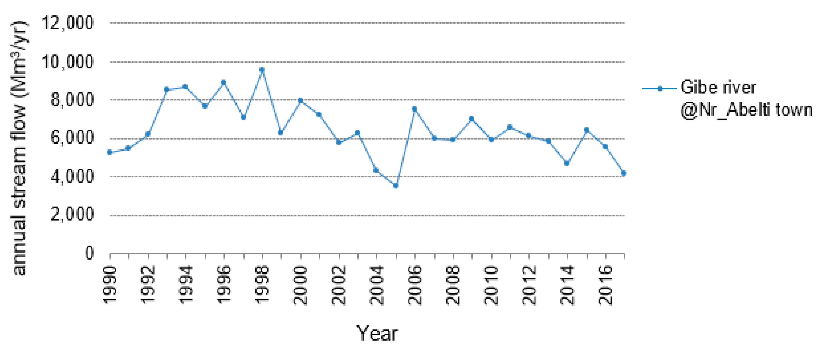 Land 12 00412 g005 Land 12 00412 g005