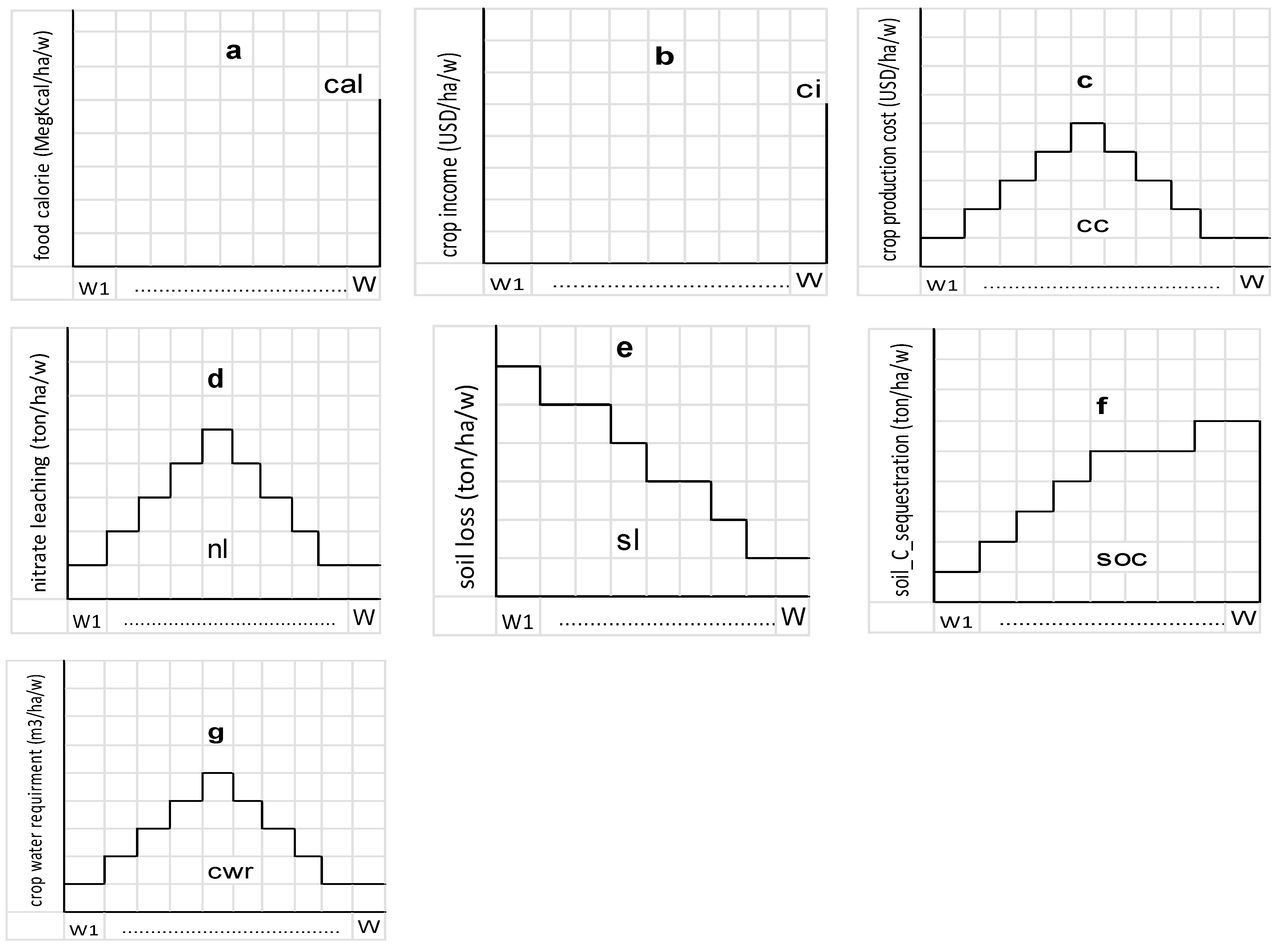 Land 12 00412 g008 Land 12 00412 g008