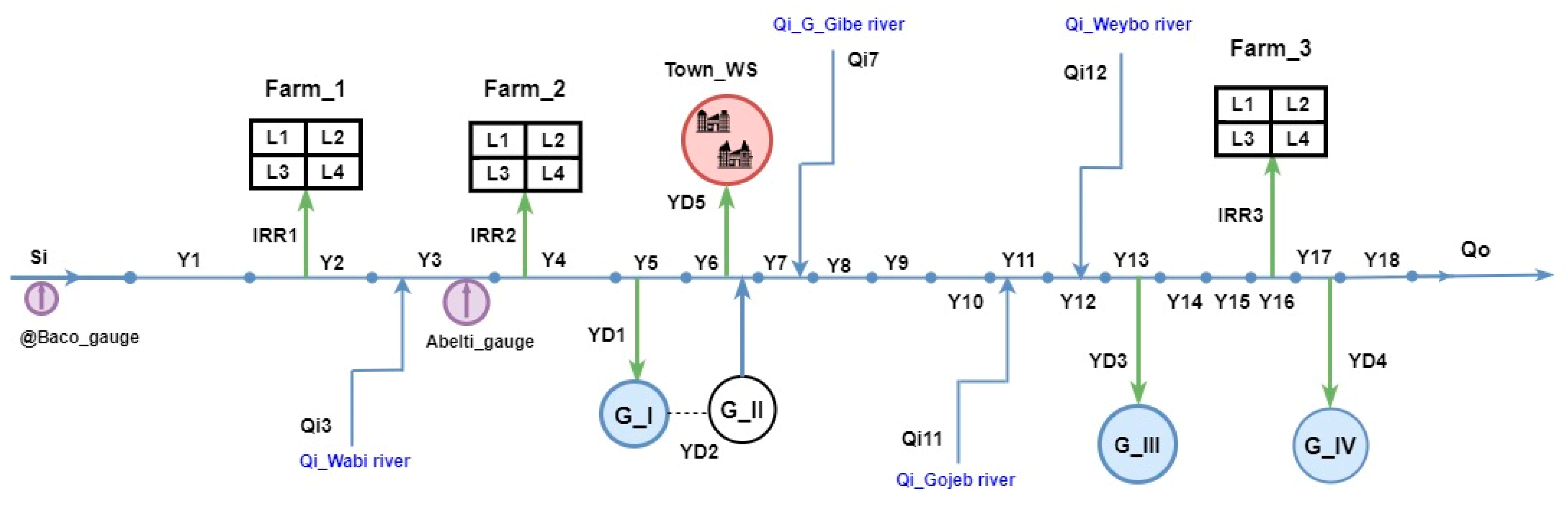 Land 12 00412 g009 Land 12 00412 g009