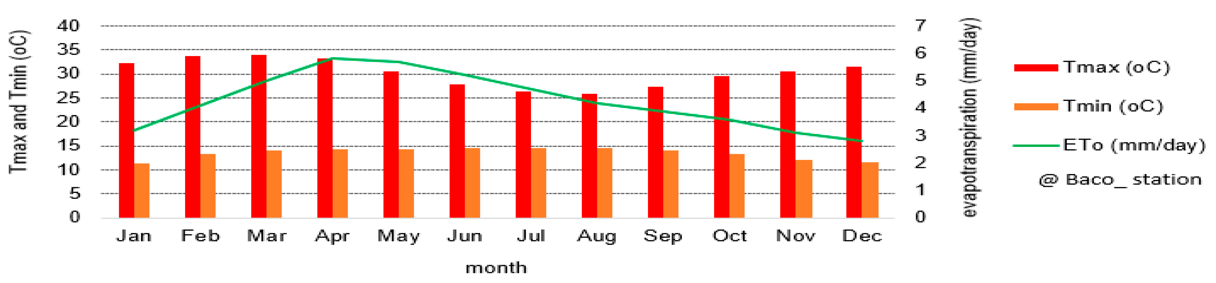 Land 12 00412 g010 Land 12 00412 g010
