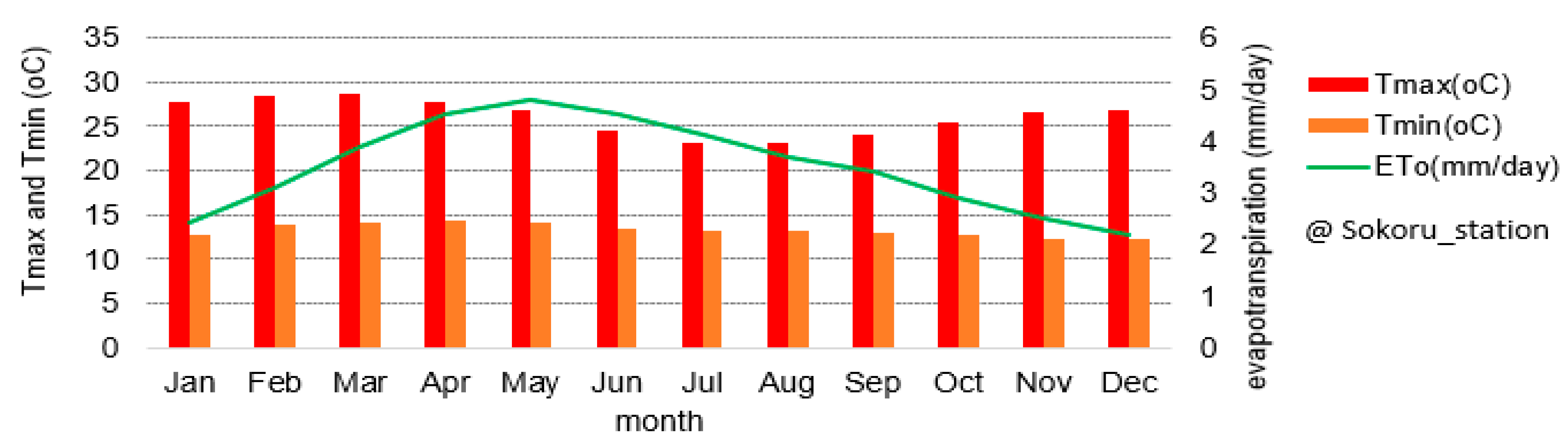 Land 12 00412 g011 Land 12 00412 g011