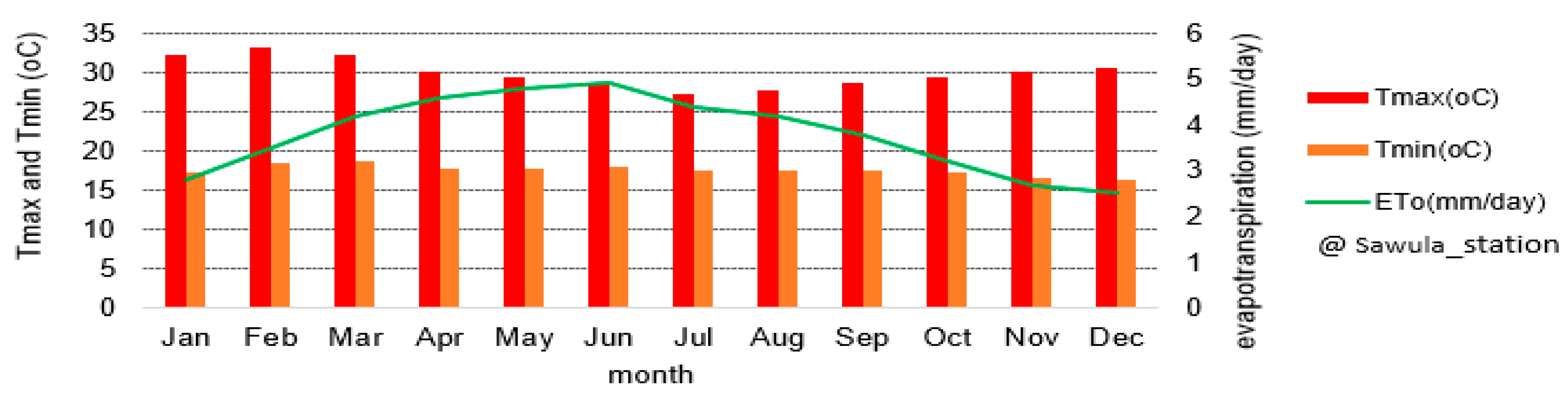 Land 12 00412 g012 Land 12 00412 g012