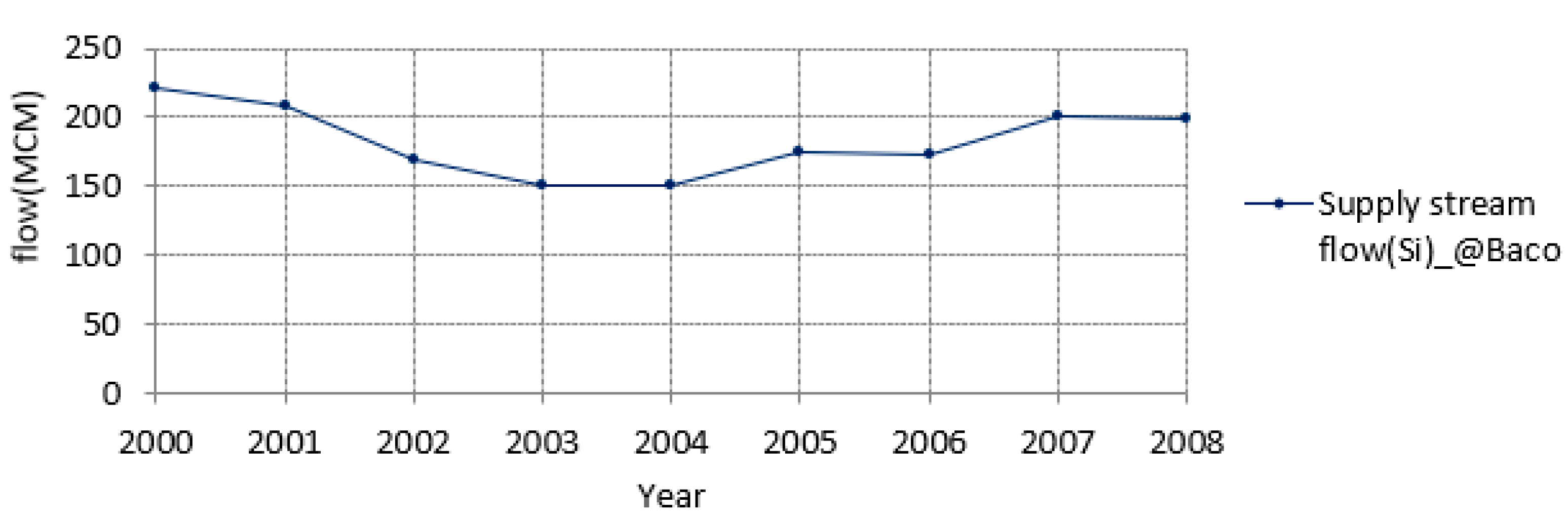 Land 12 00412 g013 Land 12 00412 g013