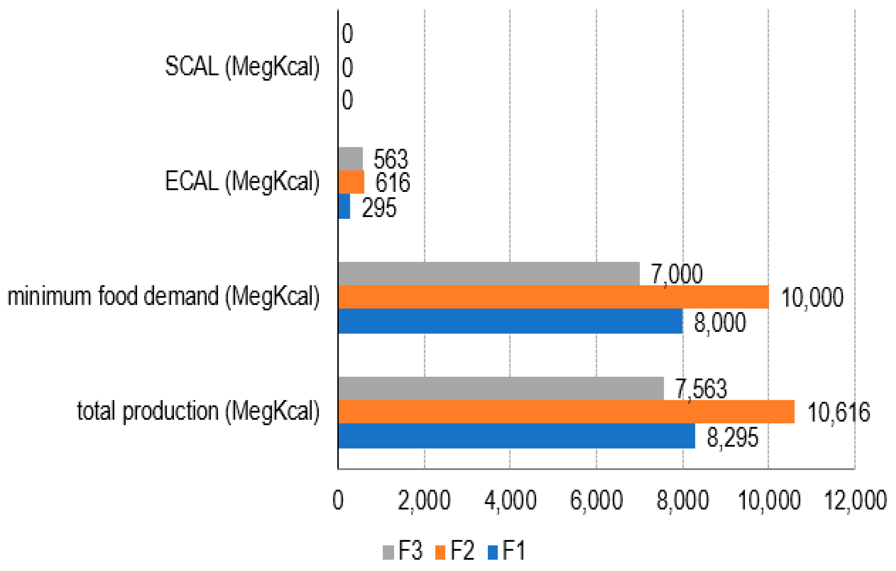 Land 12 00412 g015 Land 12 00412 g015