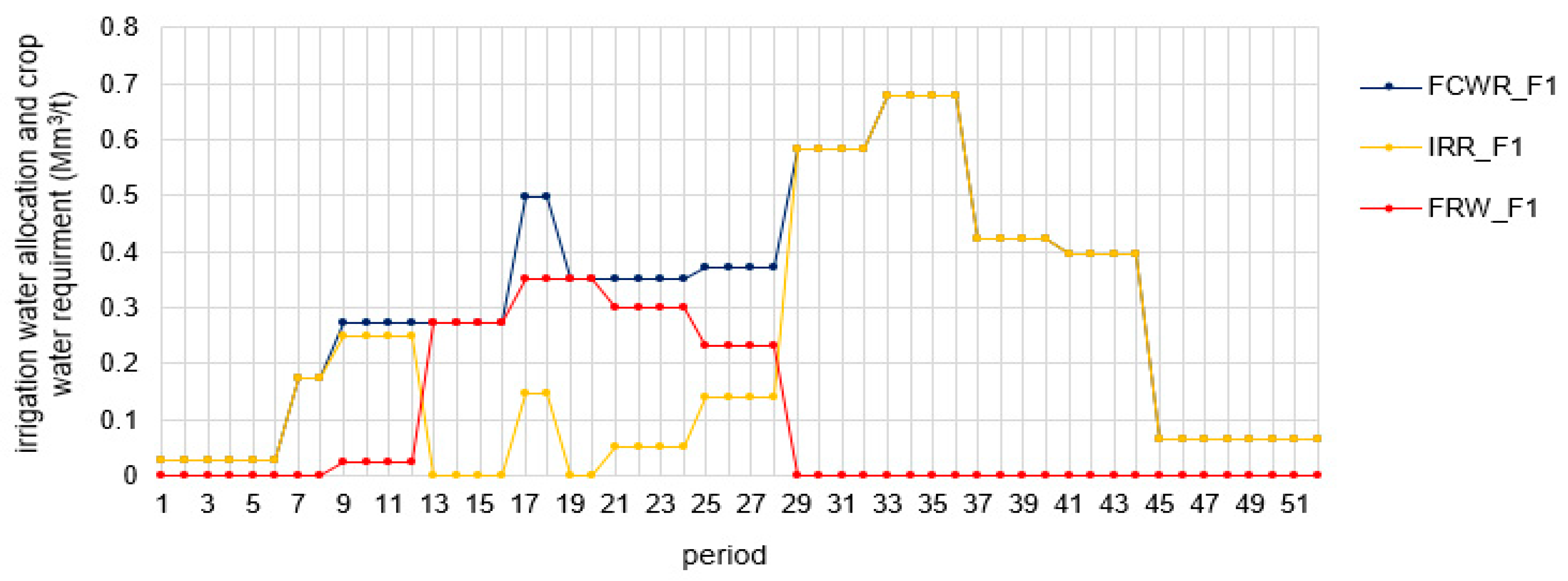 Land 12 00412 g016 Land 12 00412 g016