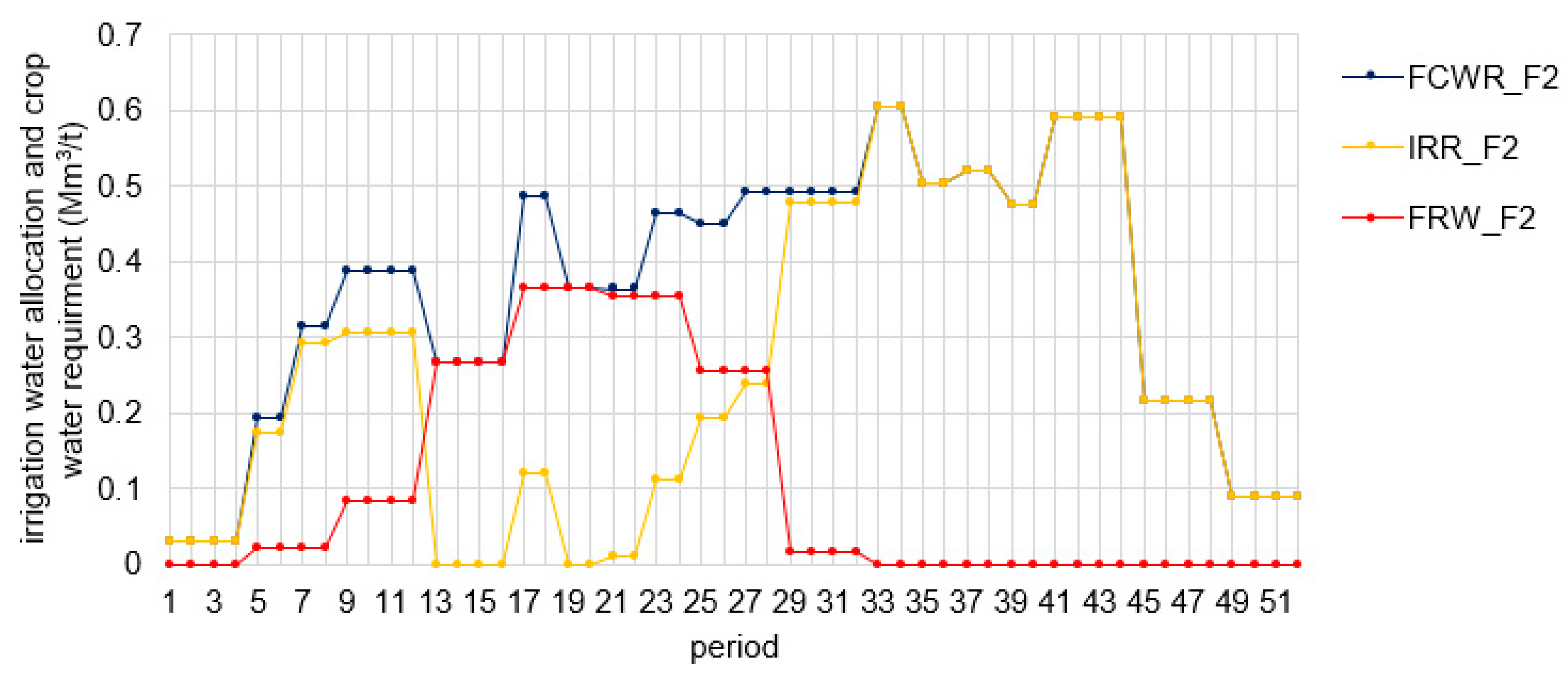 Land 12 00412 g017 Land 12 00412 g017