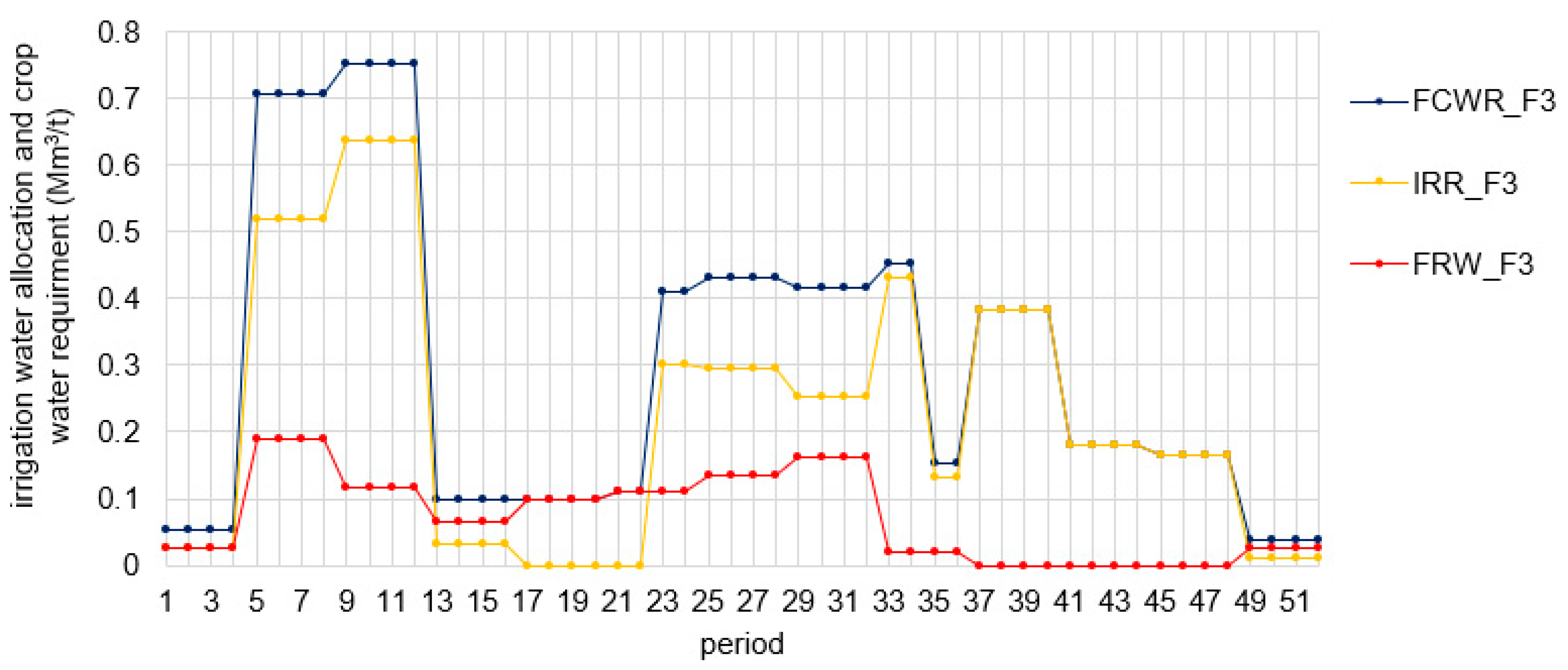 Land 12 00412 g018 Land 12 00412 g018