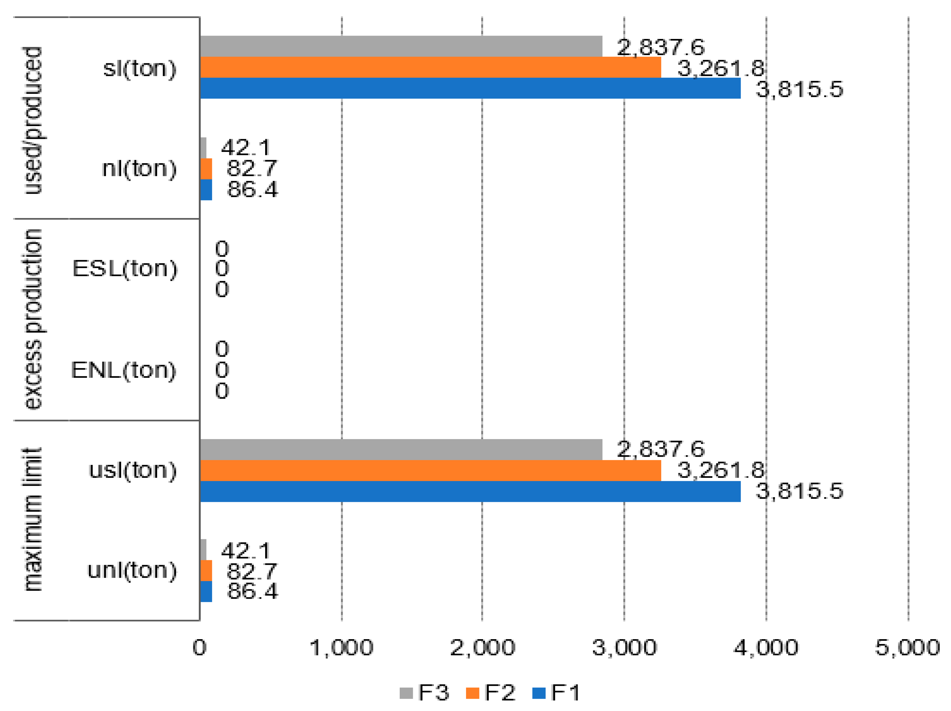 Land 12 00412 g019 Land 12 00412 g019