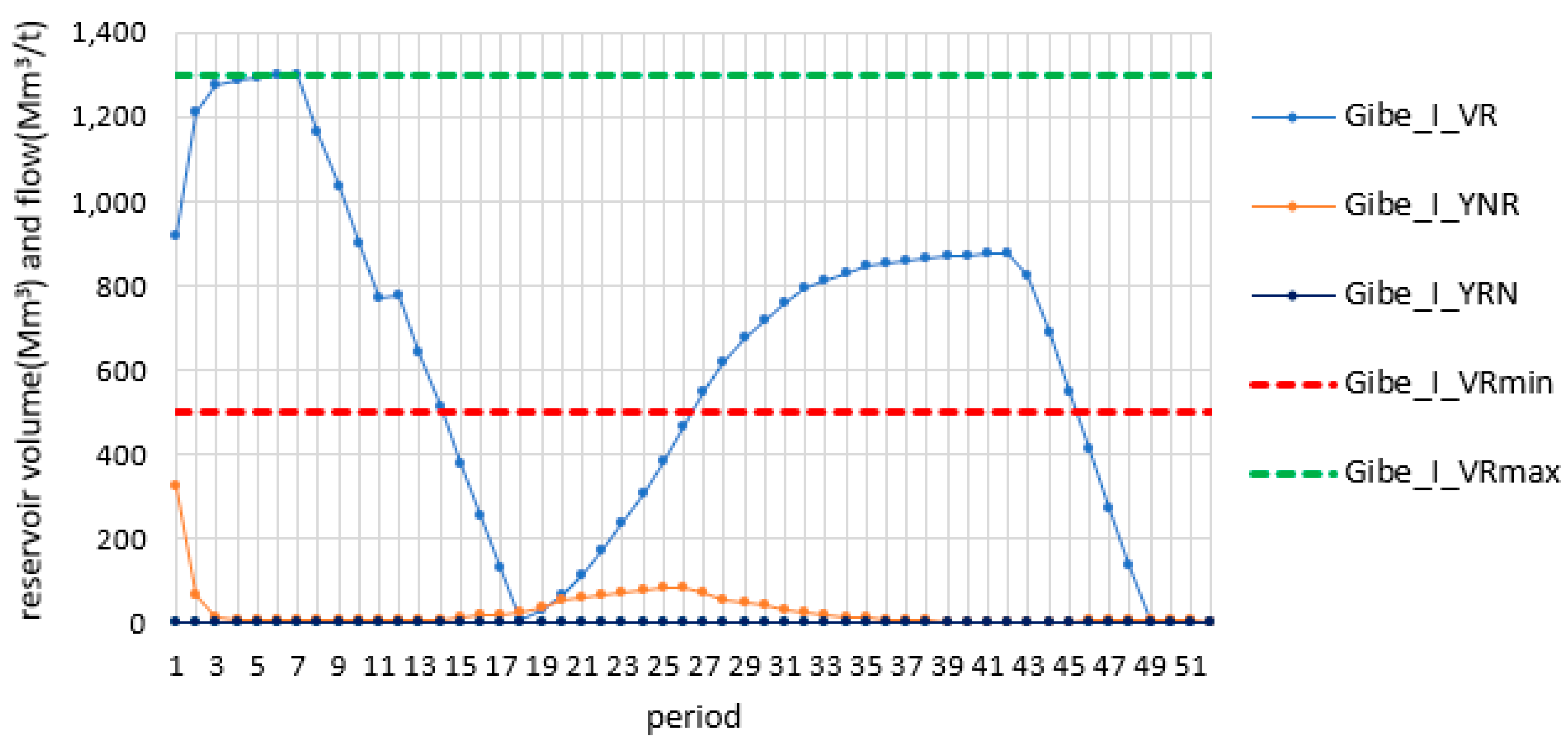 Land 12 00412 g020 Land 12 00412 g020