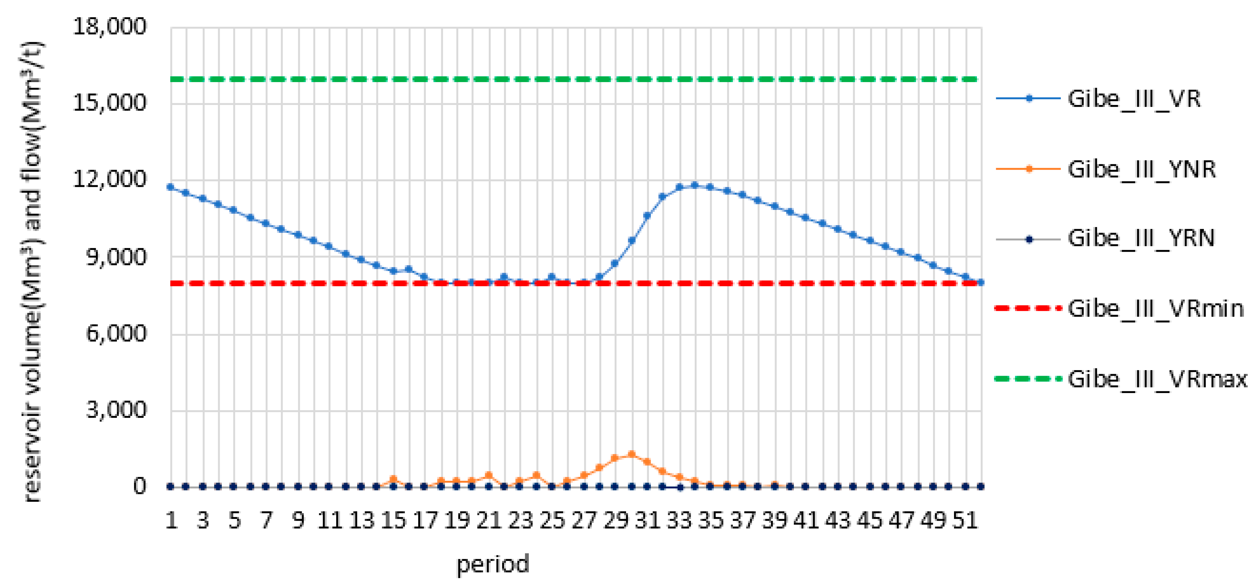 Land 12 00412 g021 Land 12 00412 g021