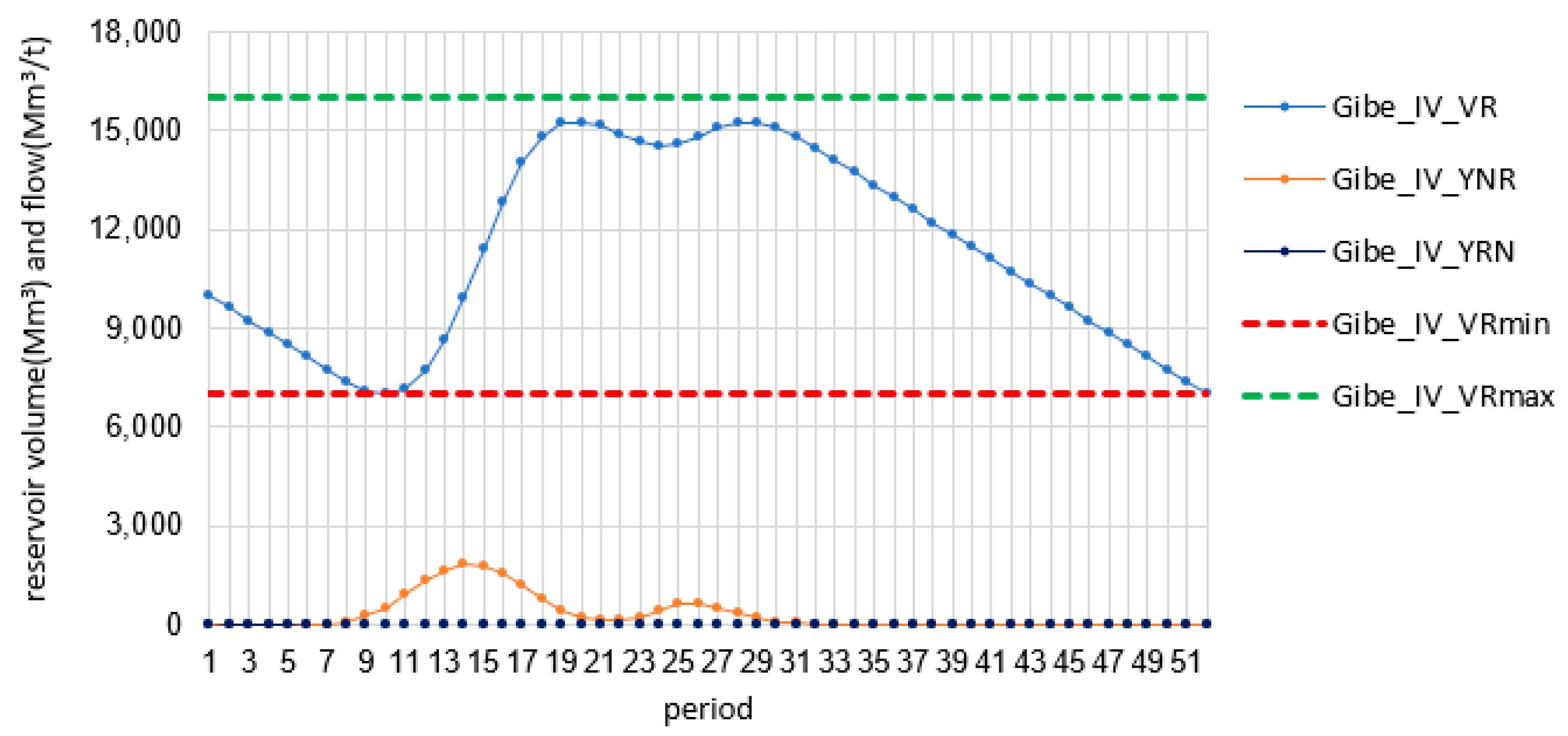 Land 12 00412 g022 Land 12 00412 g022