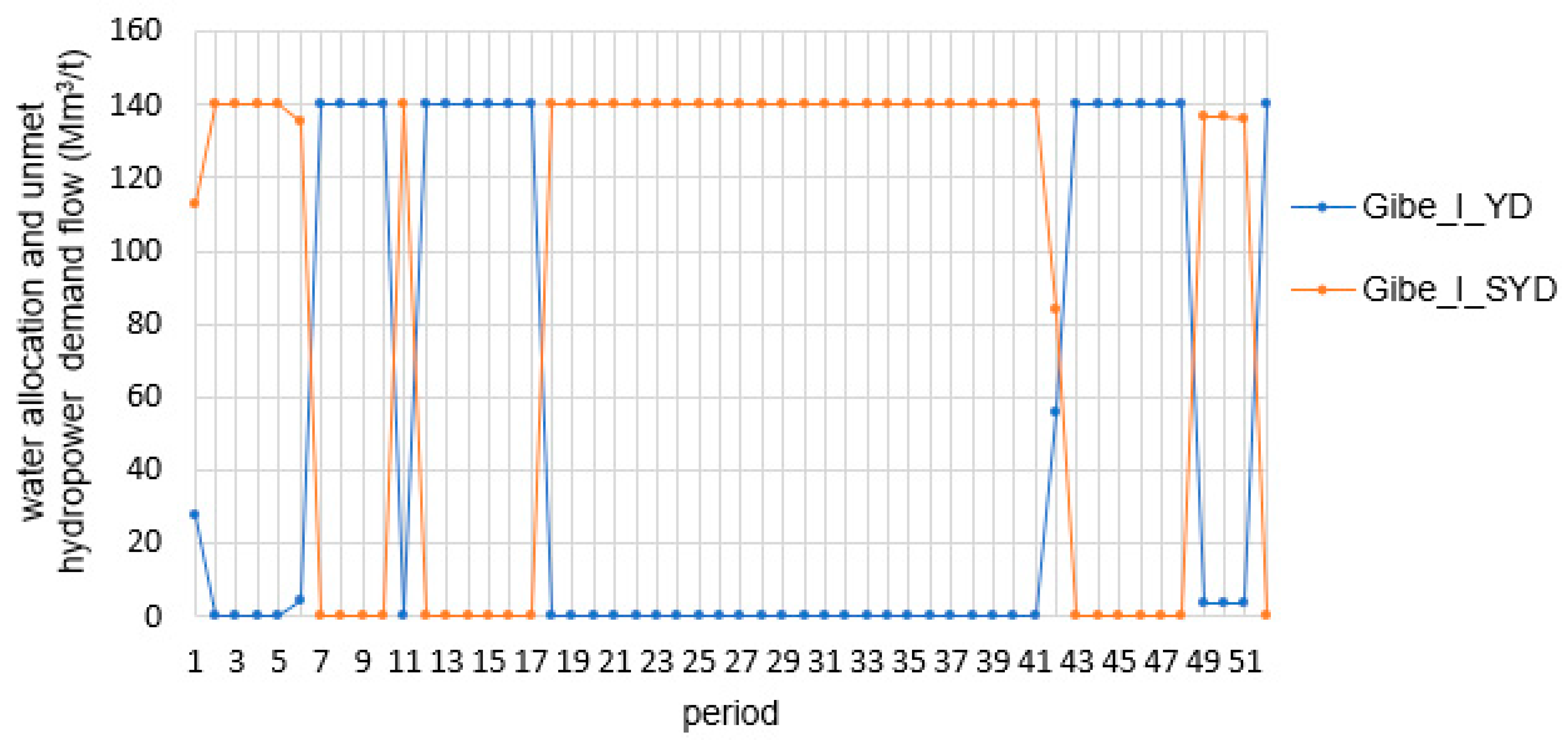 Land 12 00412 g023 Land 12 00412 g023