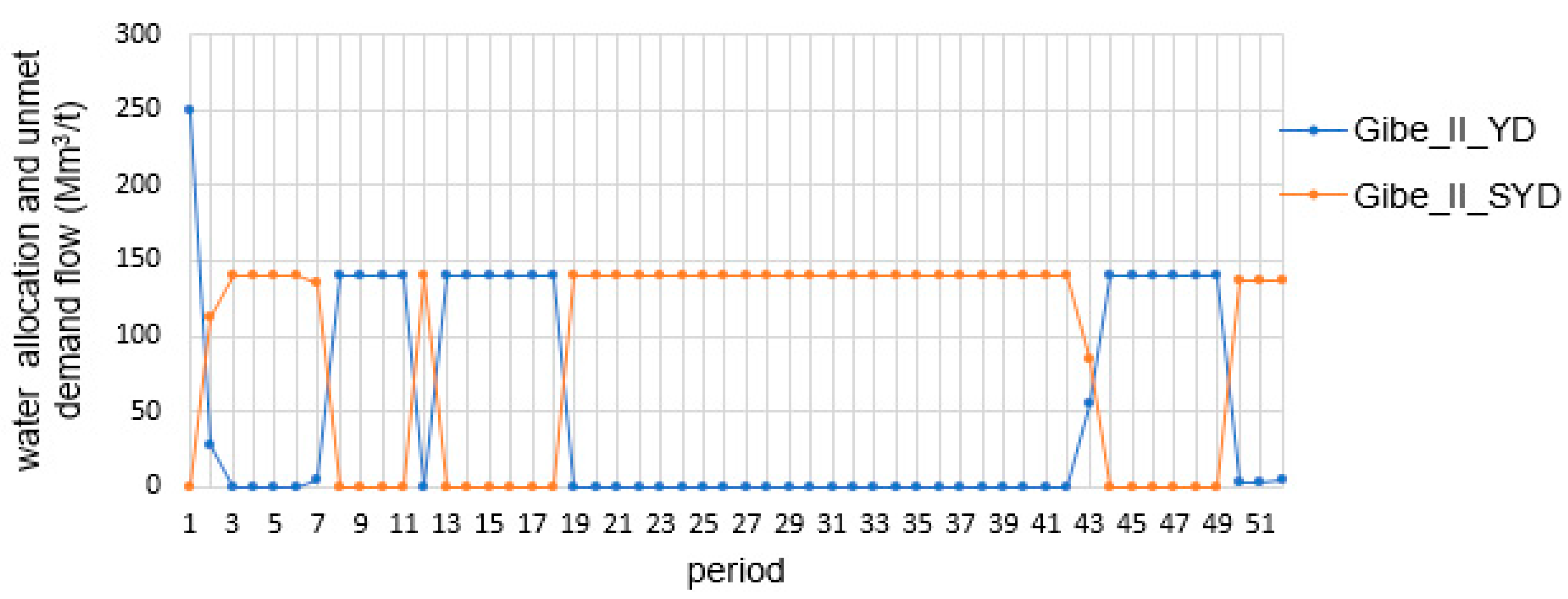 Land 12 00412 g024 Land 12 00412 g024